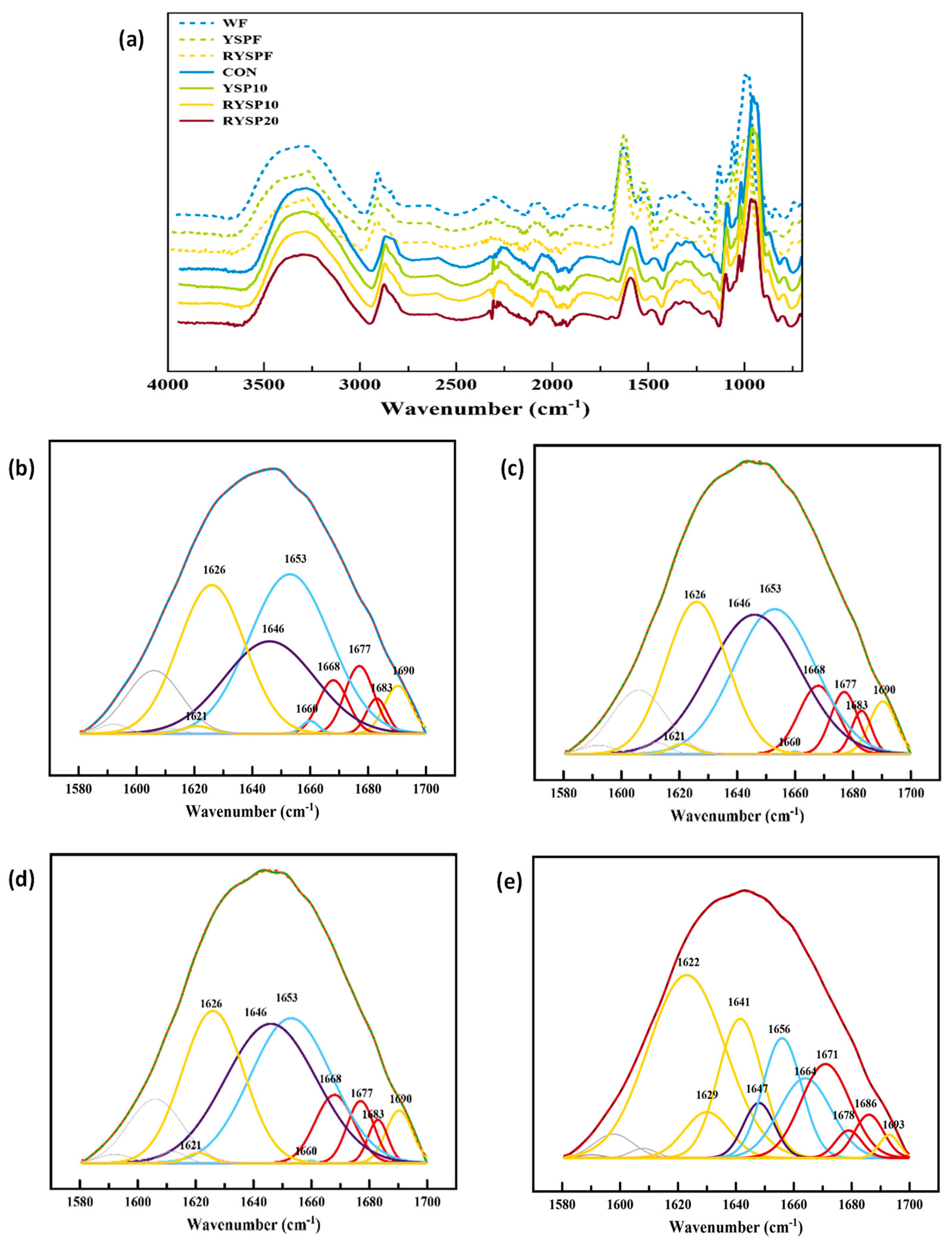 Foods 10 01832 g005 550