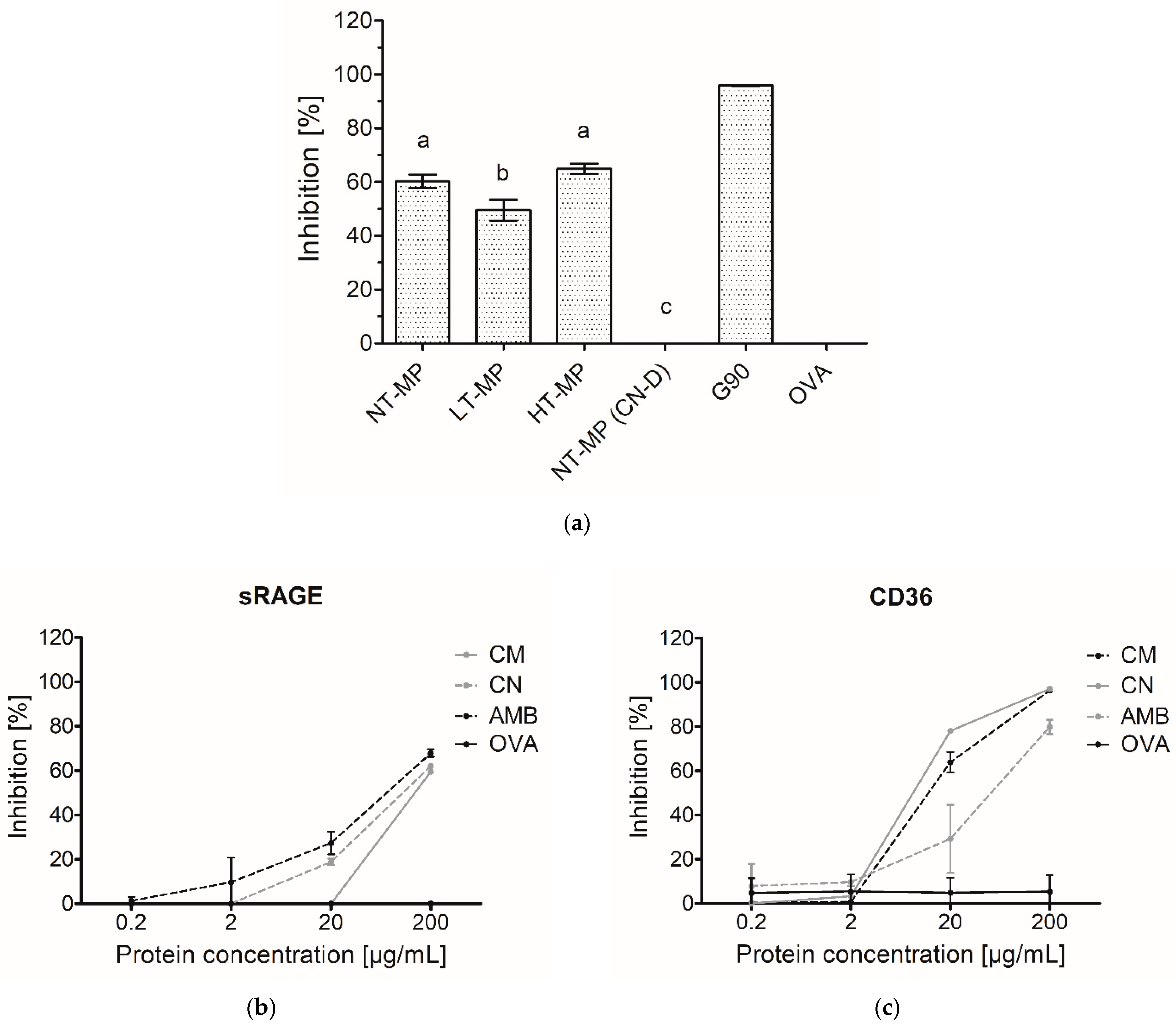 Foods 10 01836 g002 550