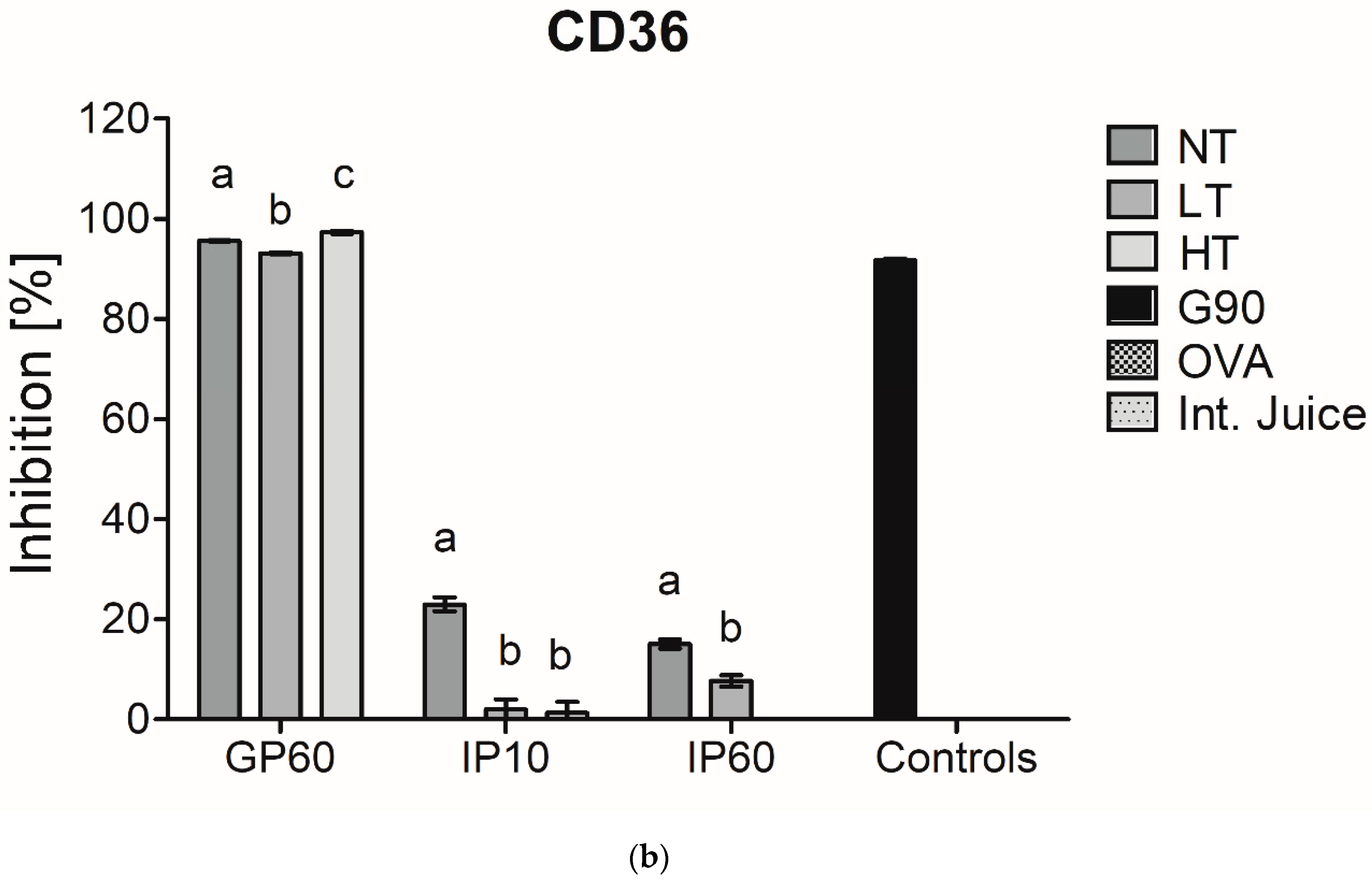 Foods 10 01836 g004b 550
