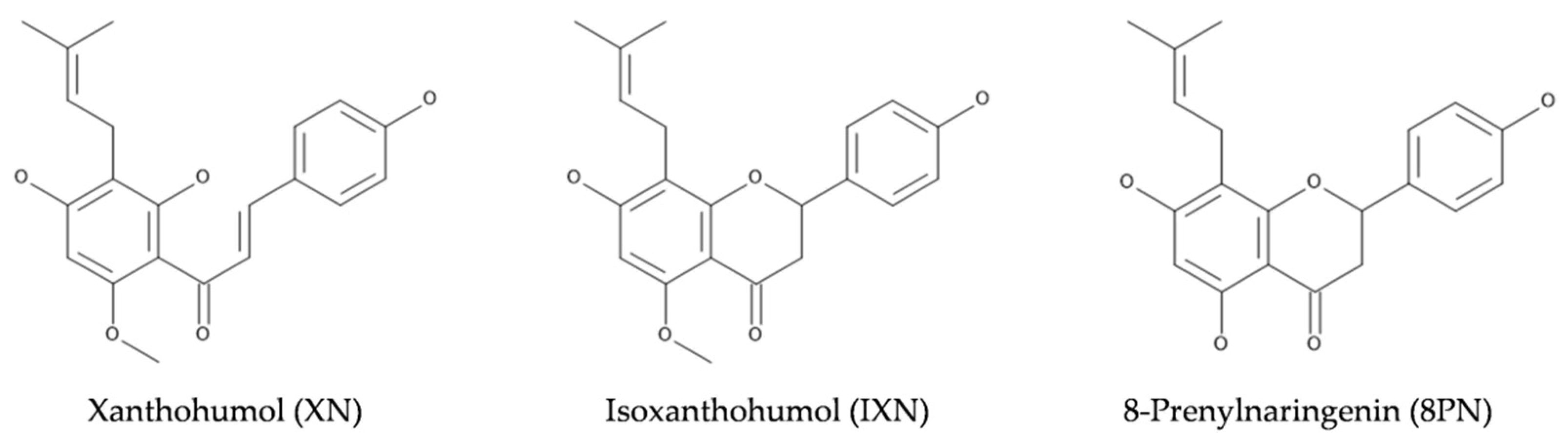 Foods 10 01839 g001 550