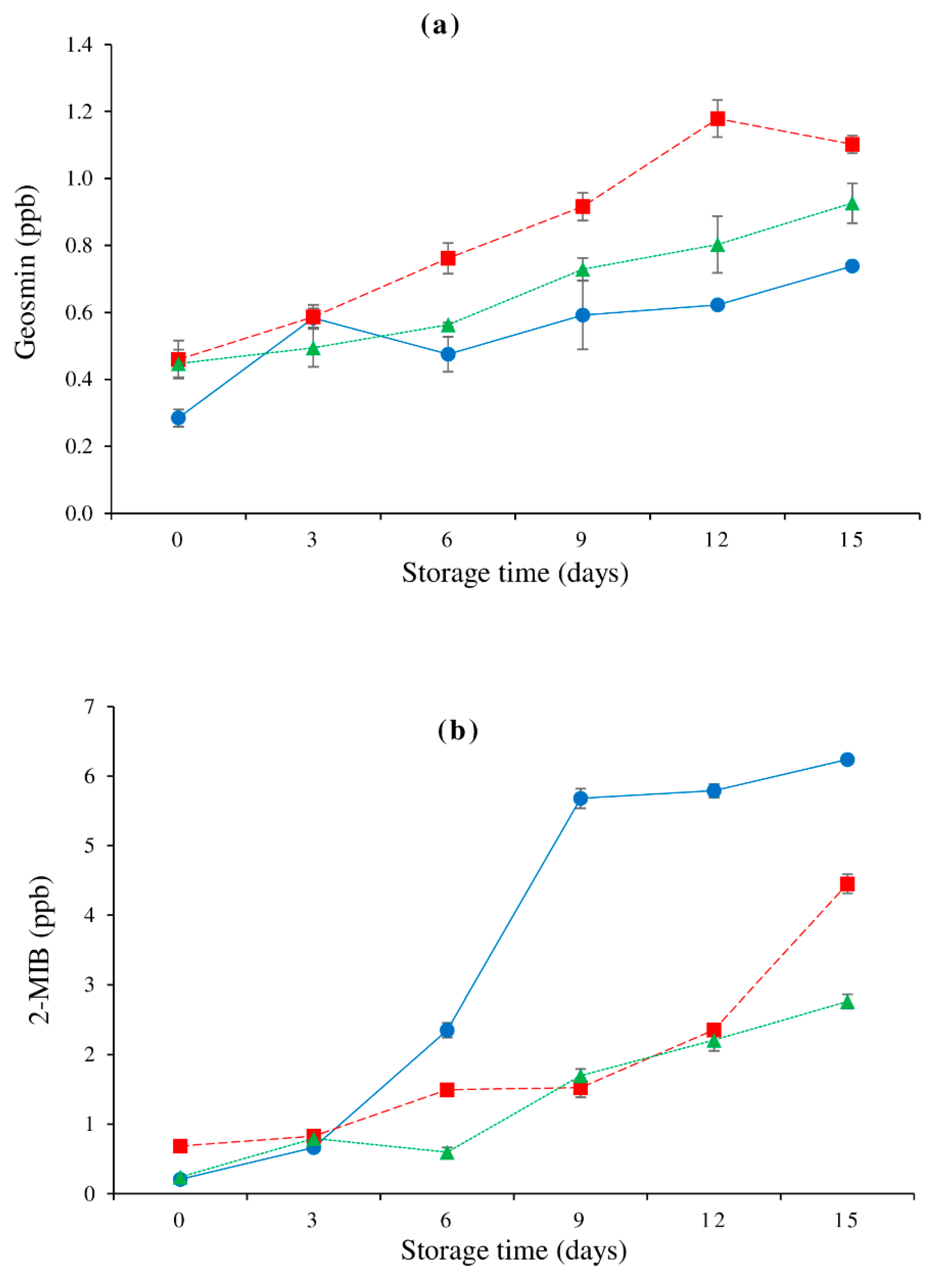 Foods 10 01841 g003 Foods 10 01841 g003