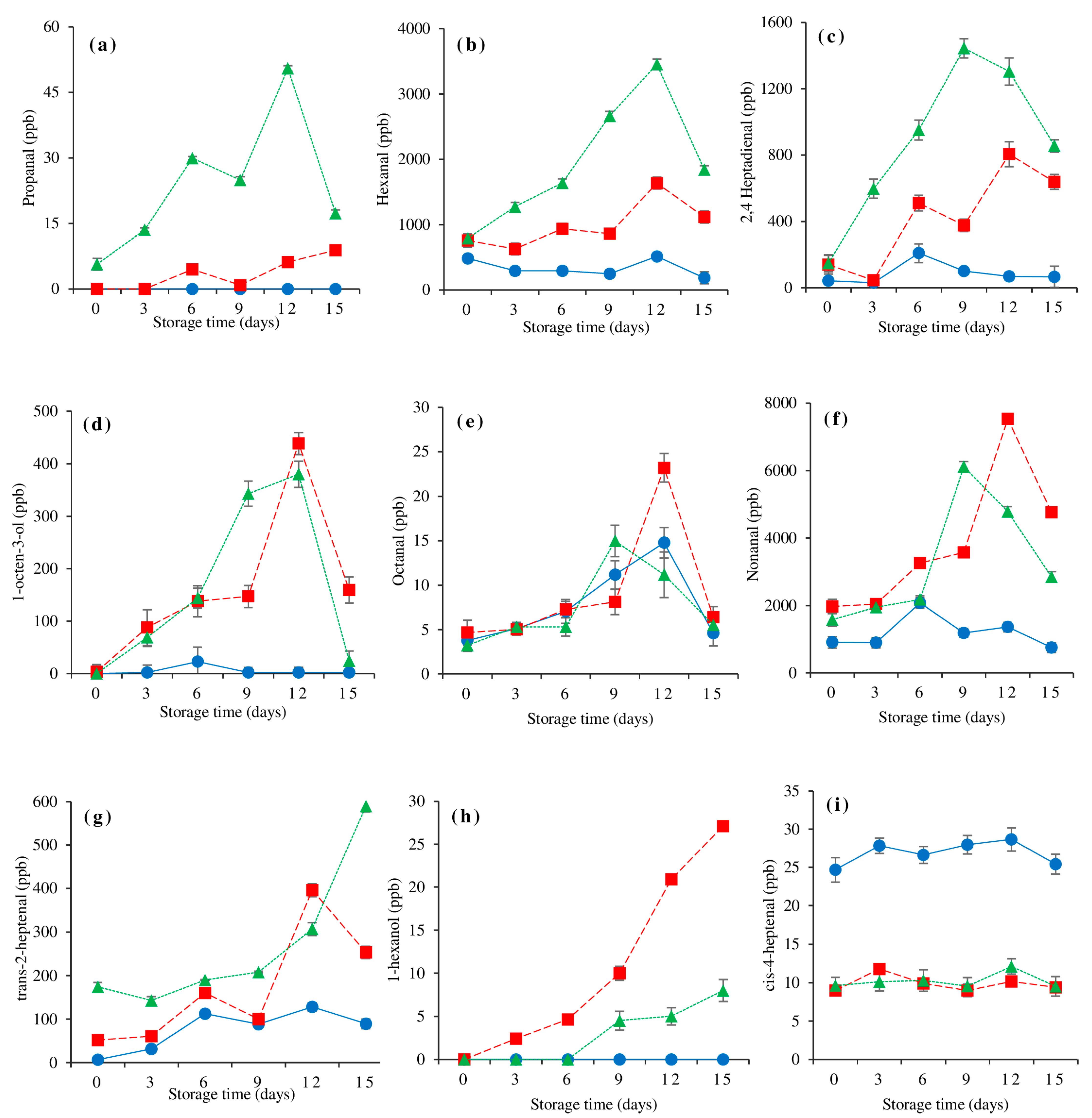 Foods 10 01841 g004 Foods 10 01841 g004