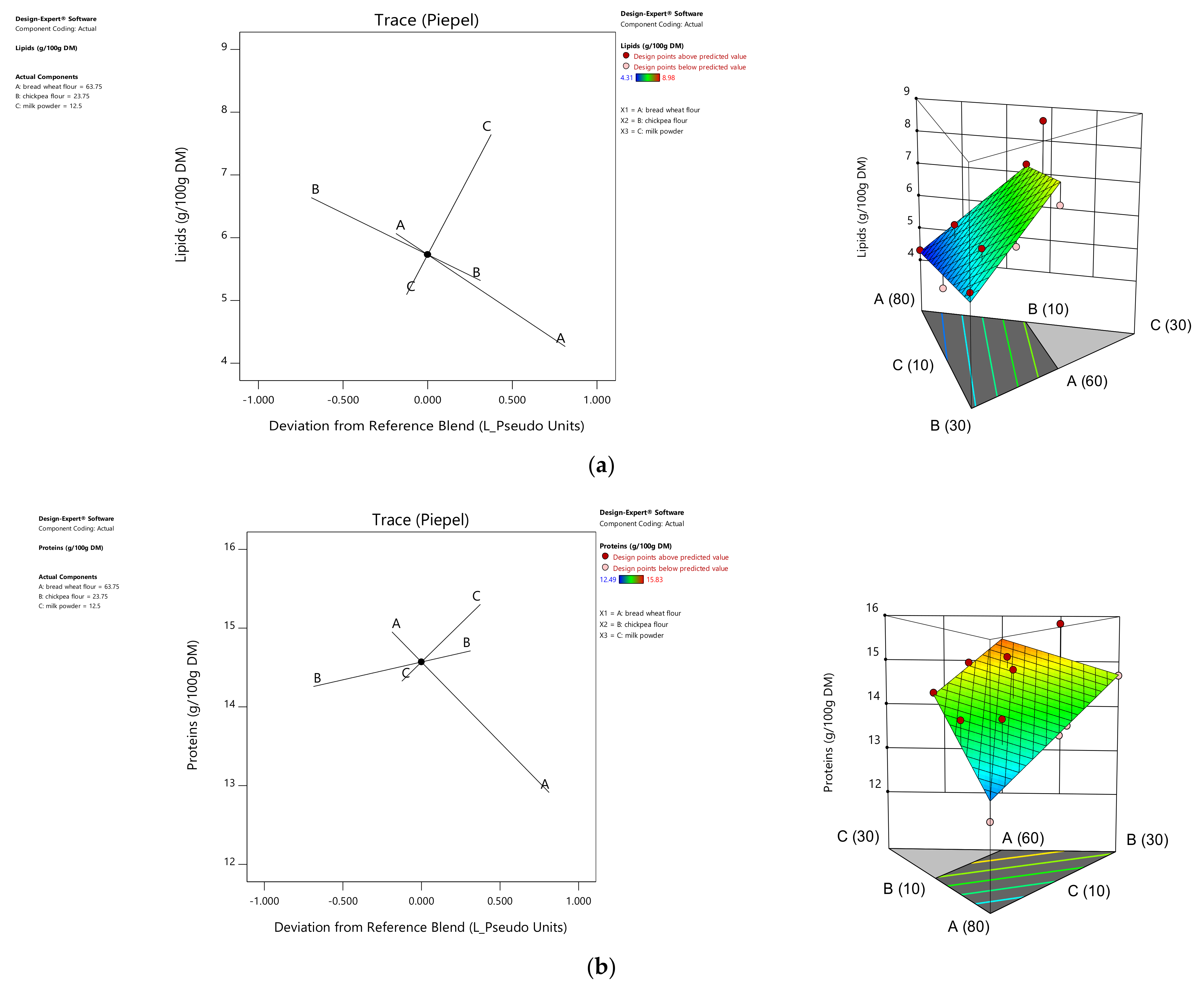 Foods 10 01843 g001a