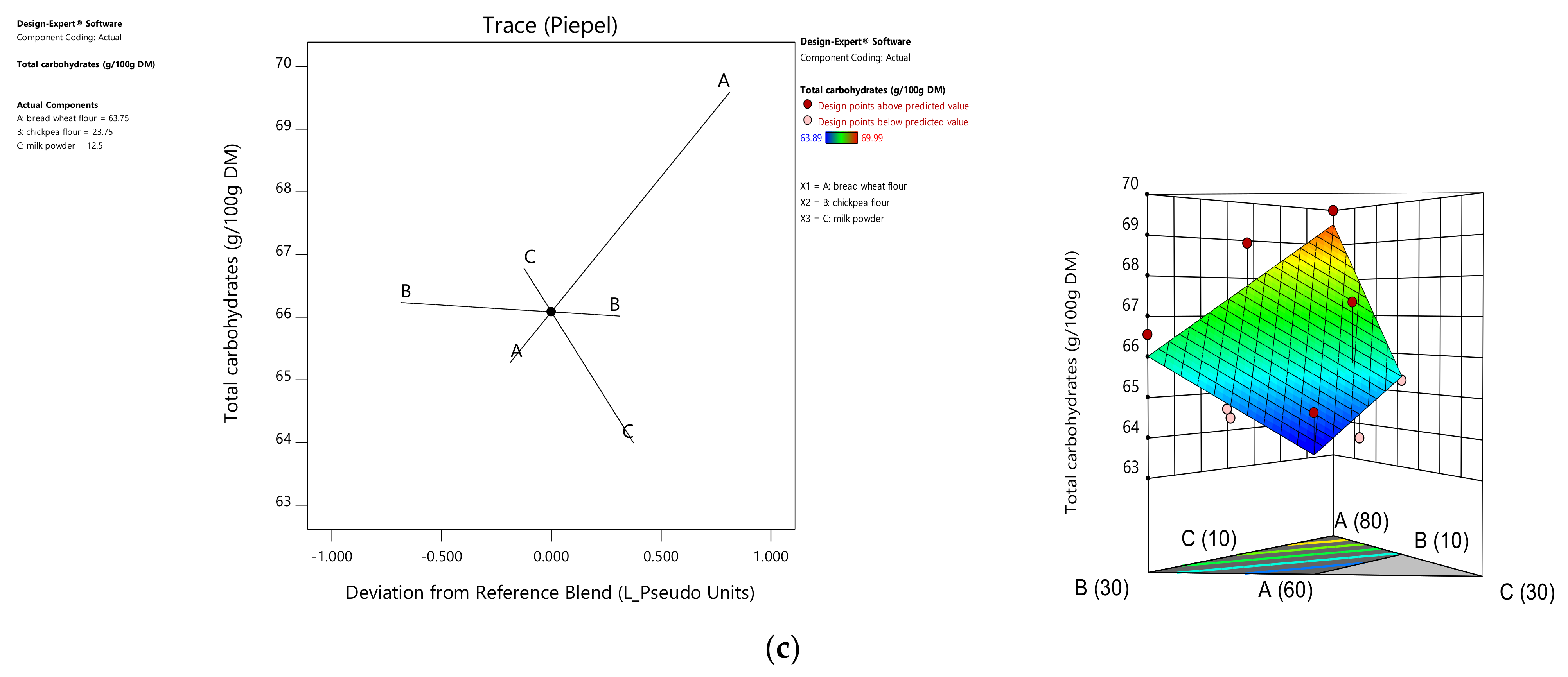Foods 10 01843 g001b
