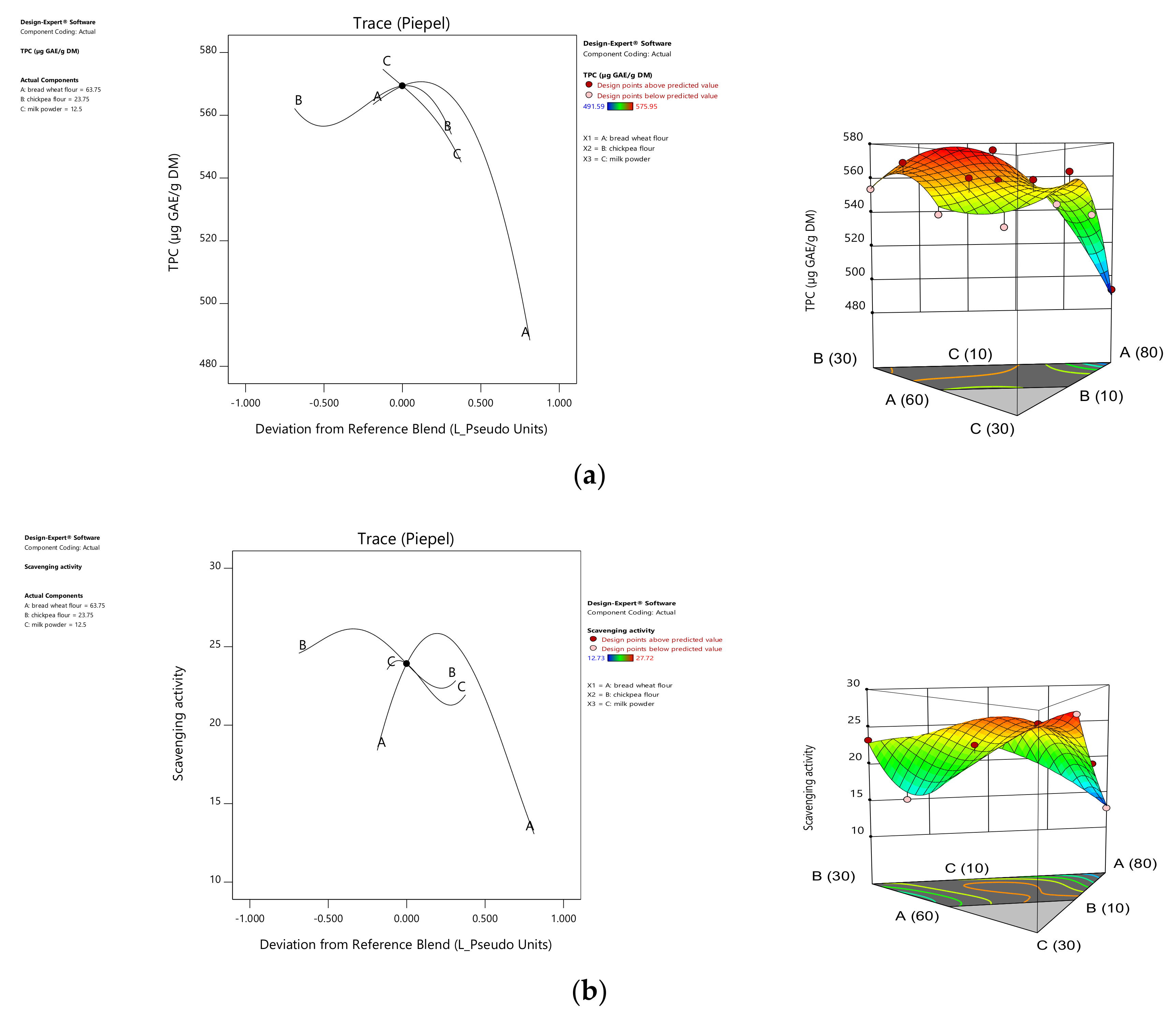 Foods 10 01843 g003a