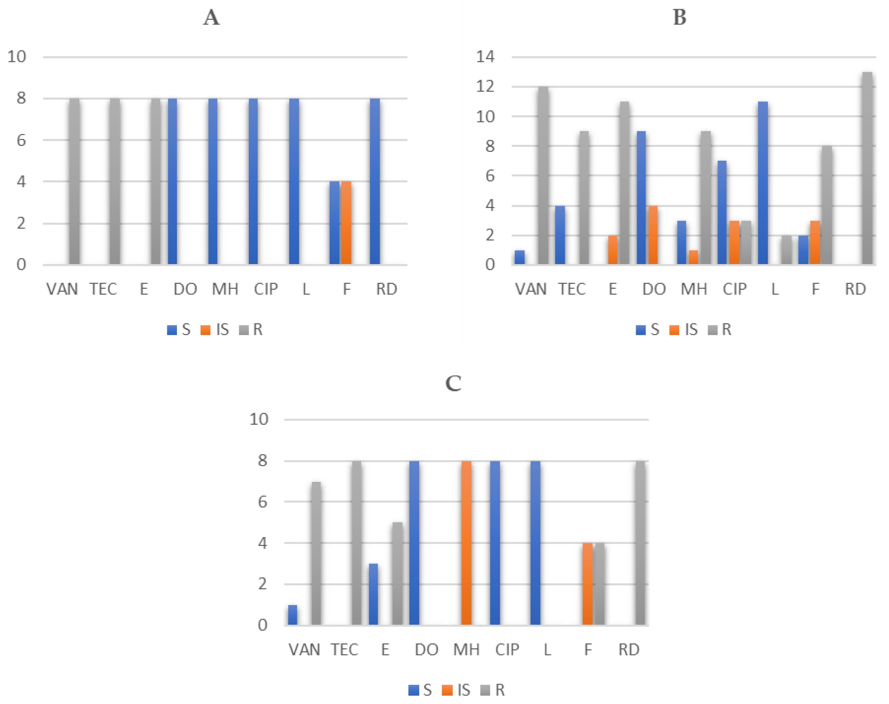 Foods 10 01844 g001 Foods 10 01844 g001
