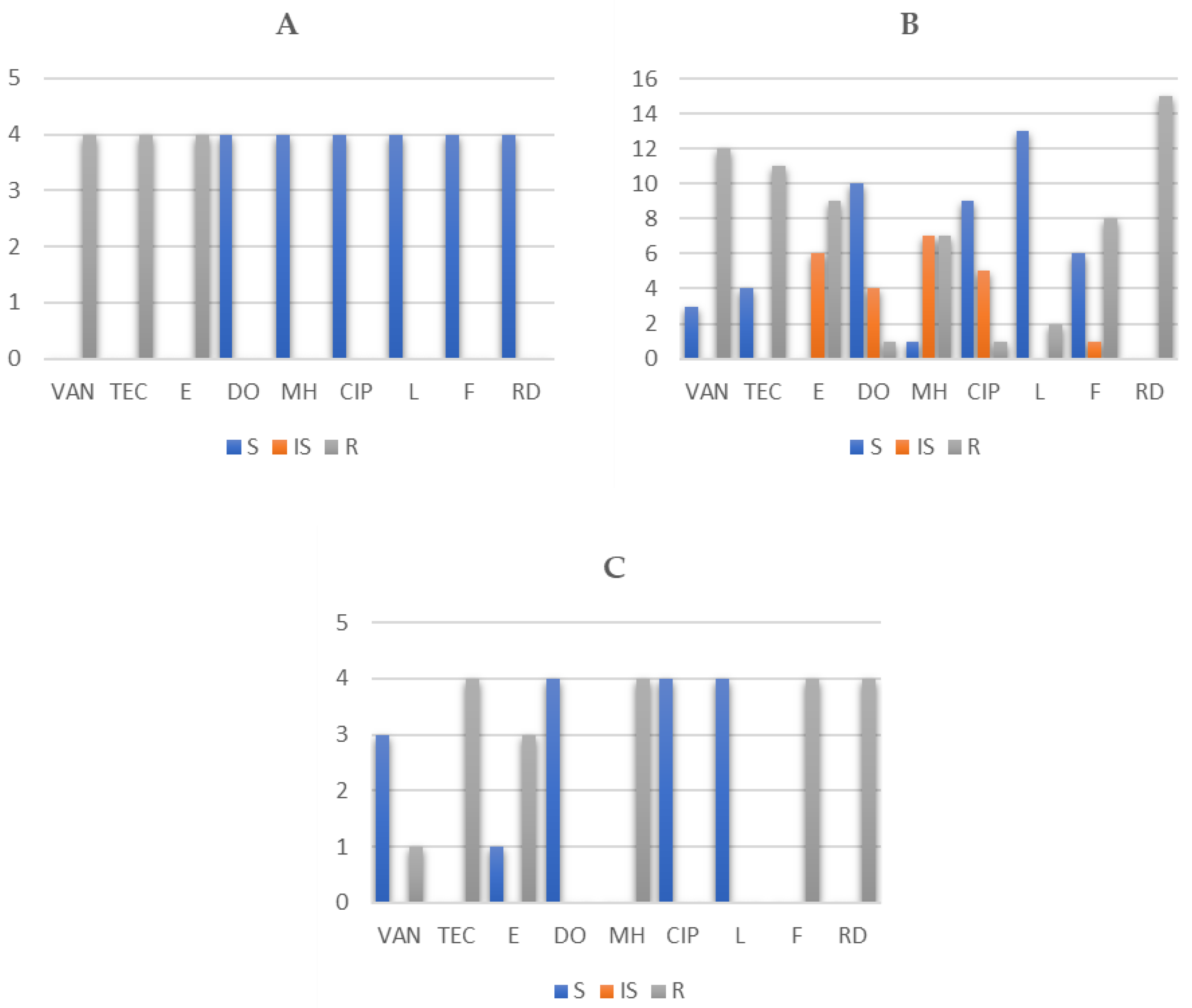 Foods 10 01844 g002 Foods 10 01844 g002