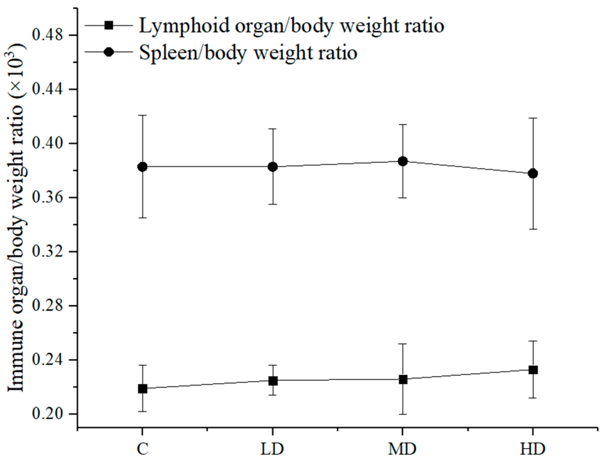 Foods 10 01847 g003 550