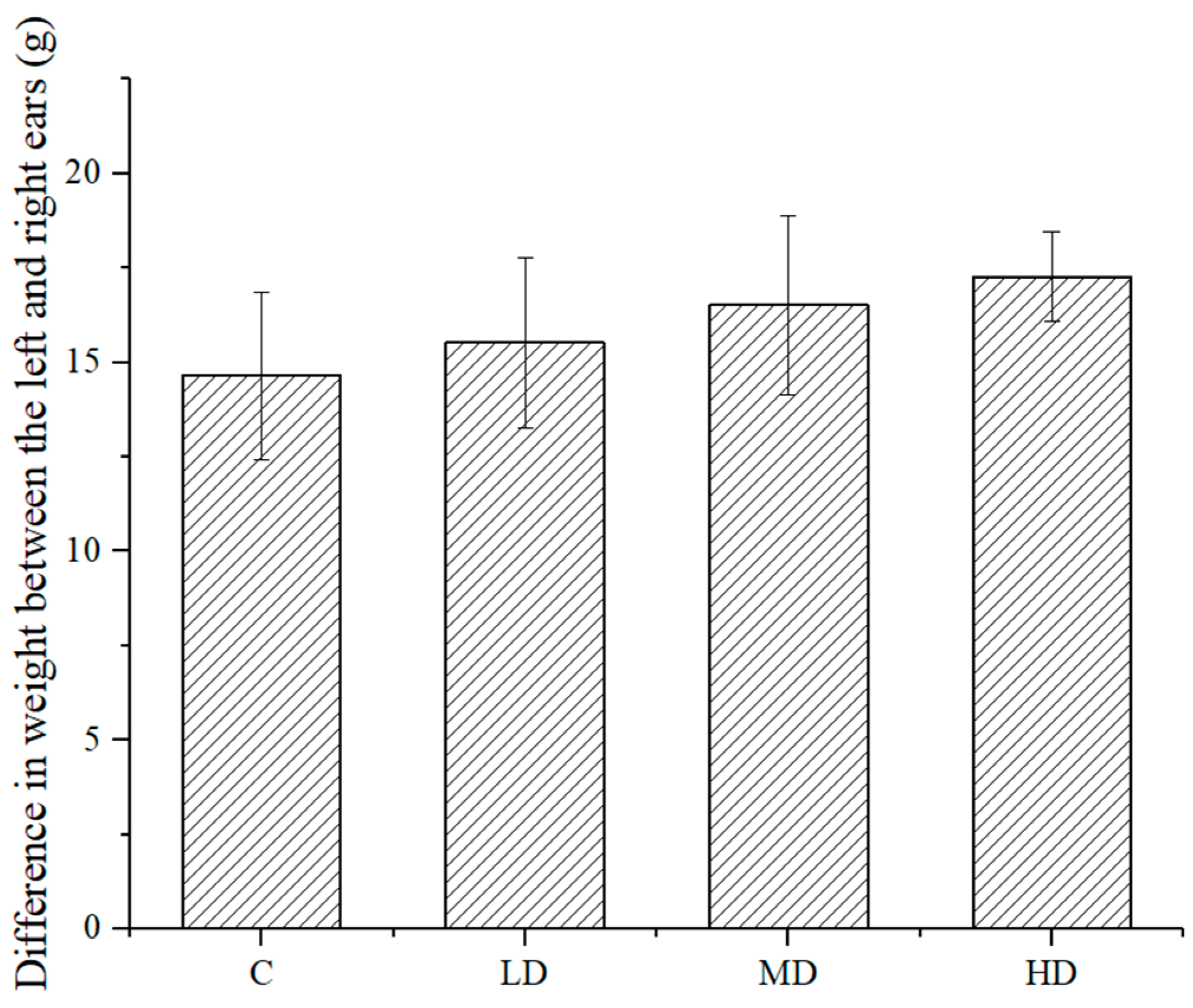 Foods 10 01847 g005 550