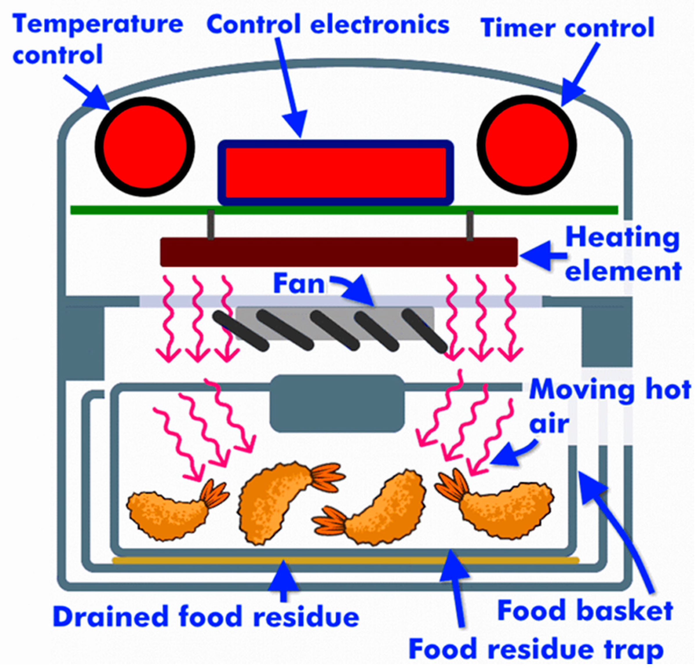 Swiss made Fri Fri deep fryer heat element with controller Model 14 