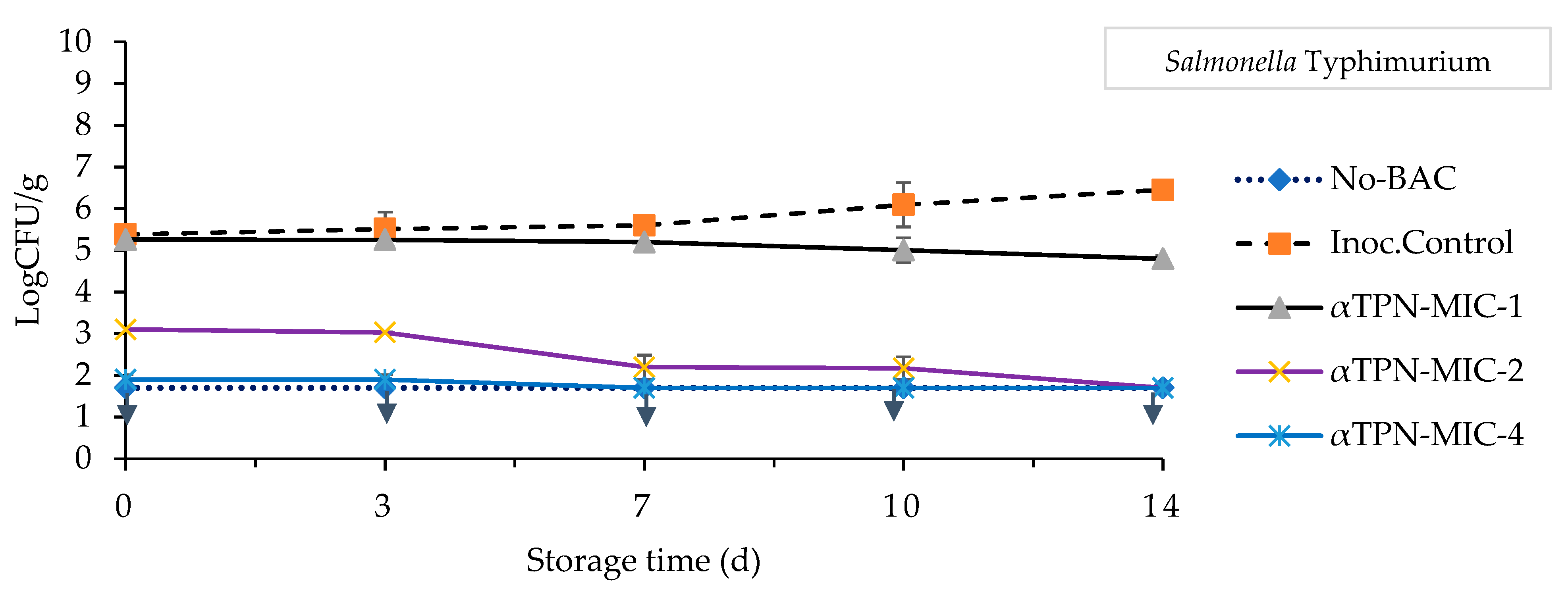 Foods 10 01855 g003b