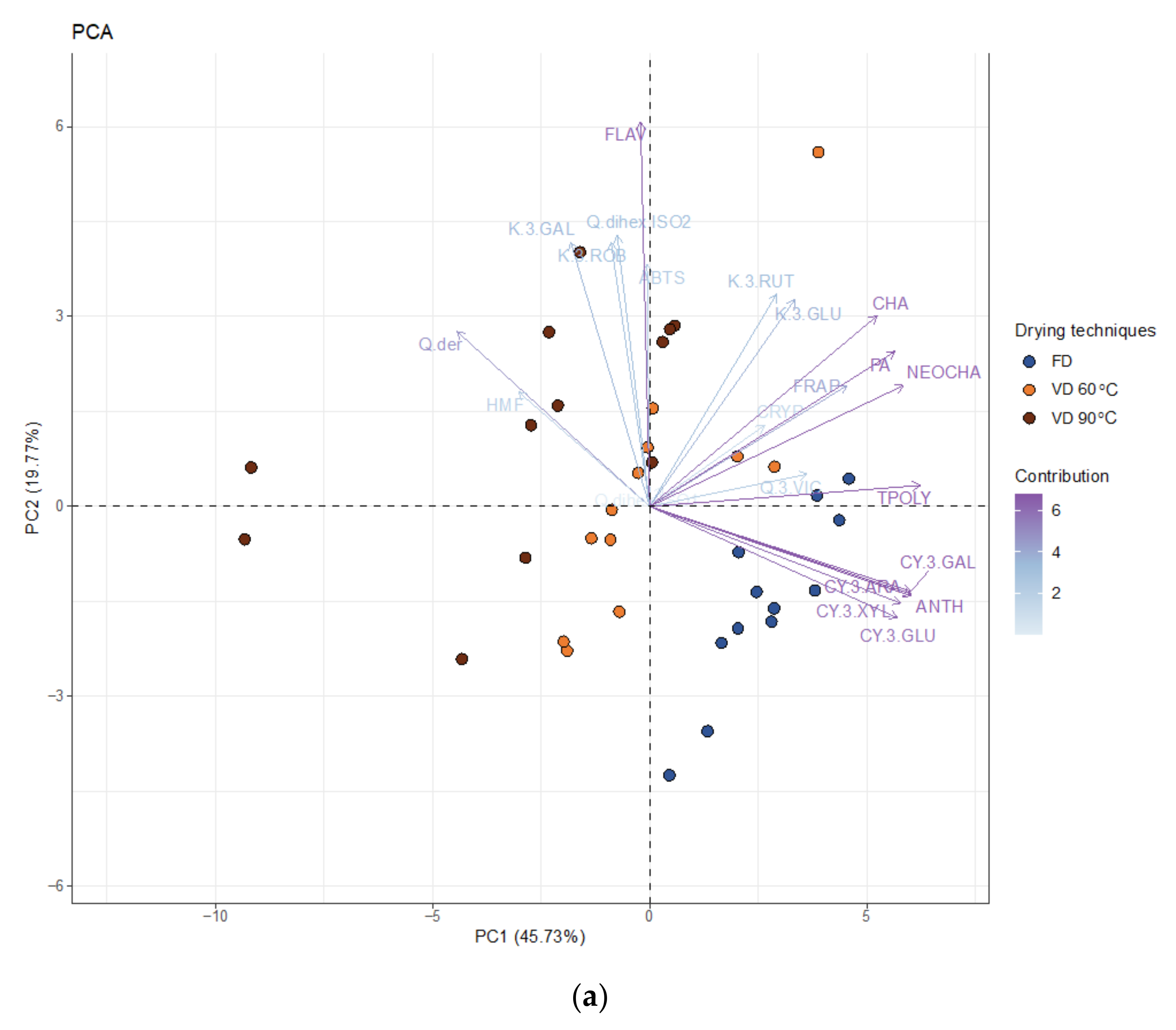 Foods 10 01864 g007a