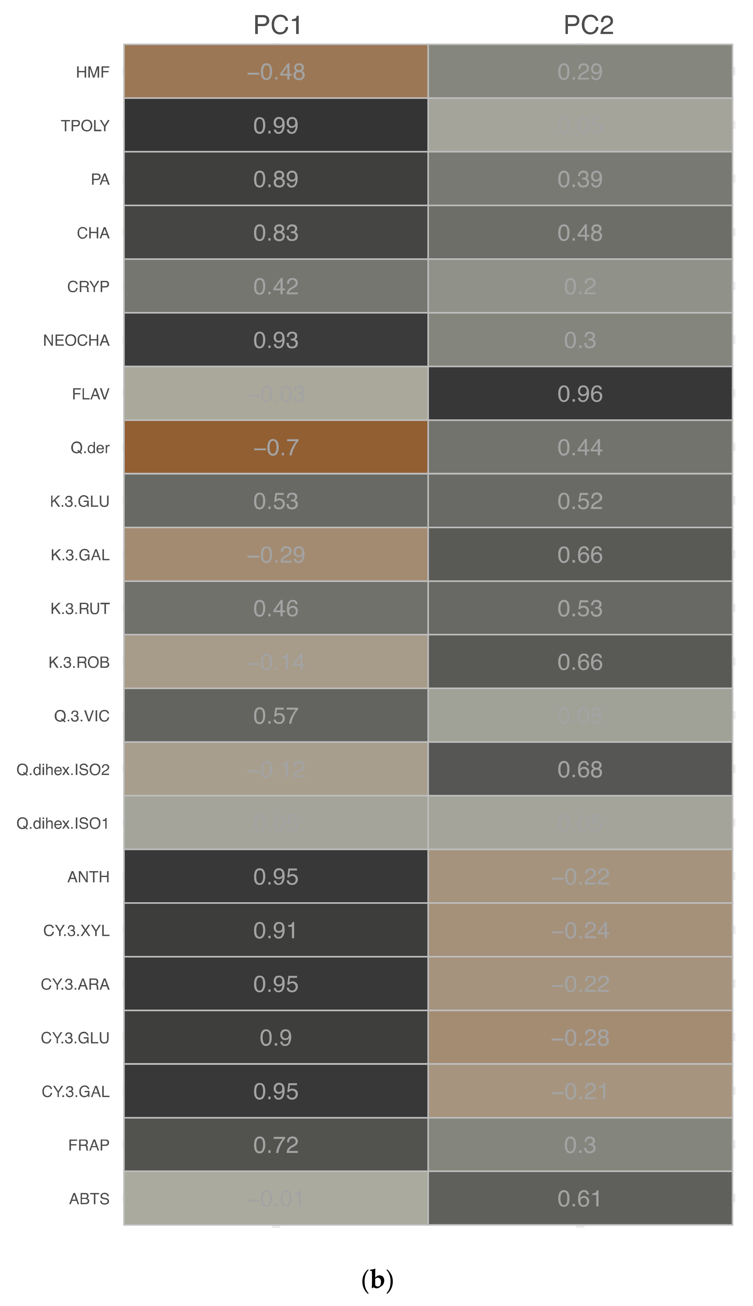 Foods 10 01864 g007b