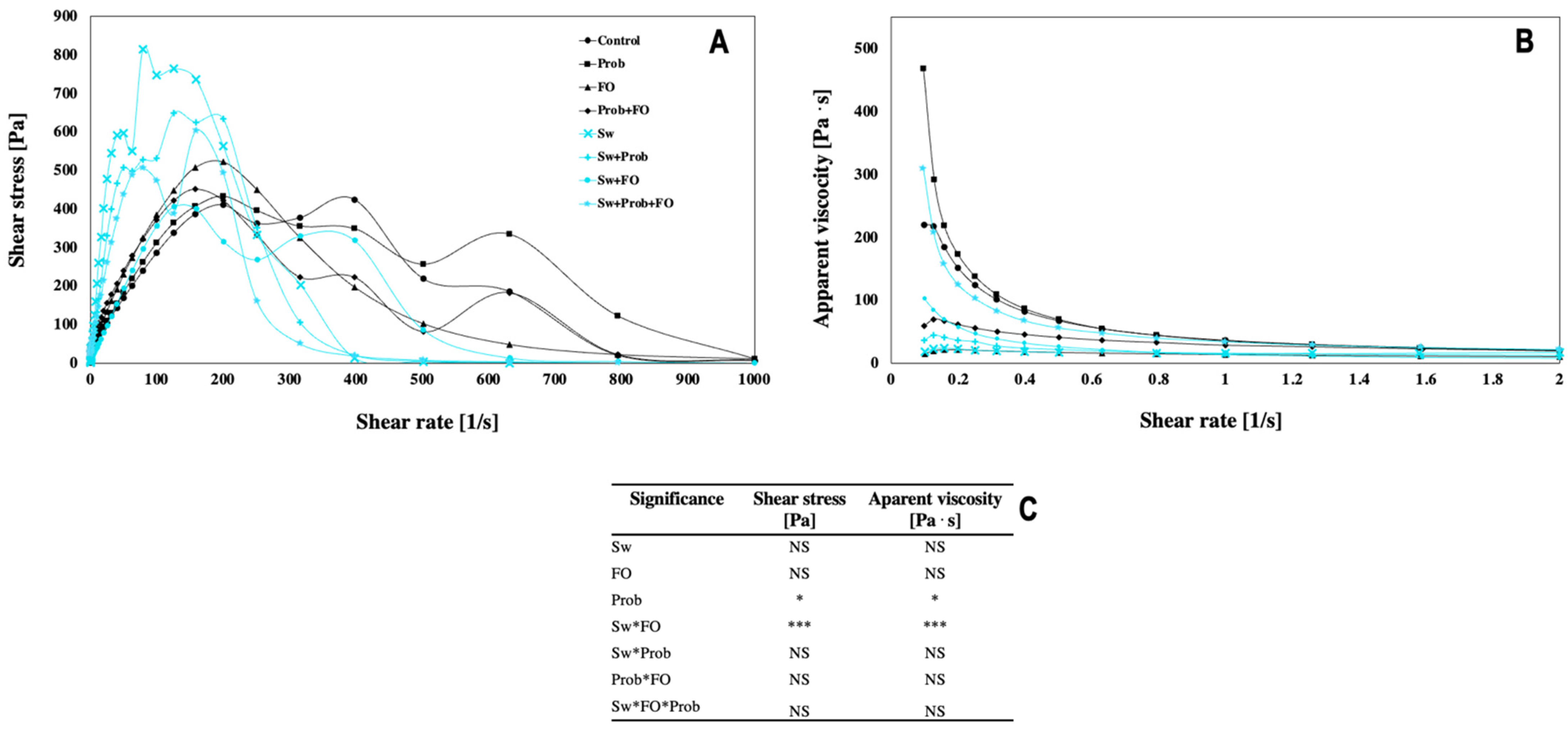 Foods 10 01866 g001 550