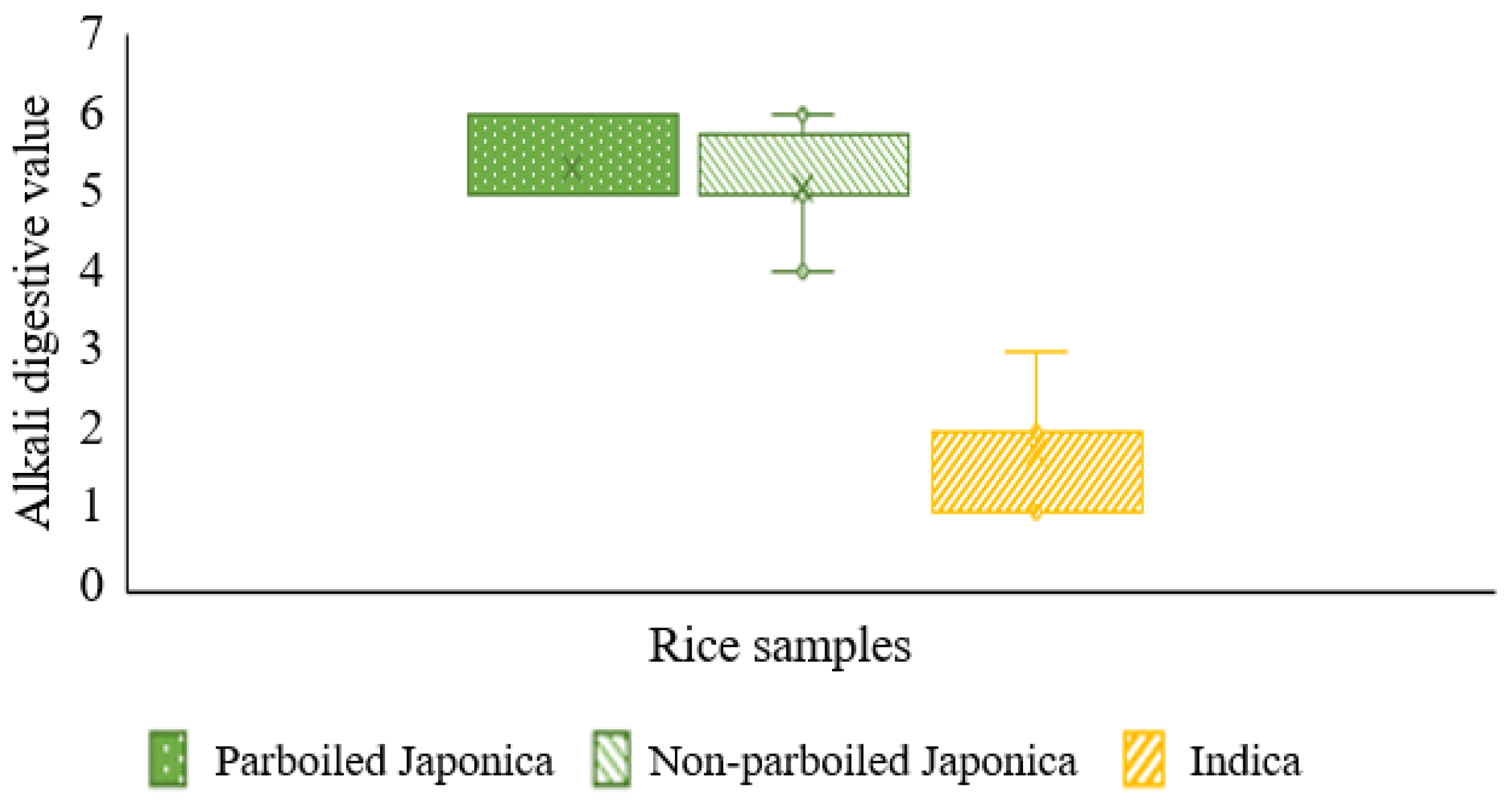 Foods 10 01869 g004 Foods 10 01869 g004