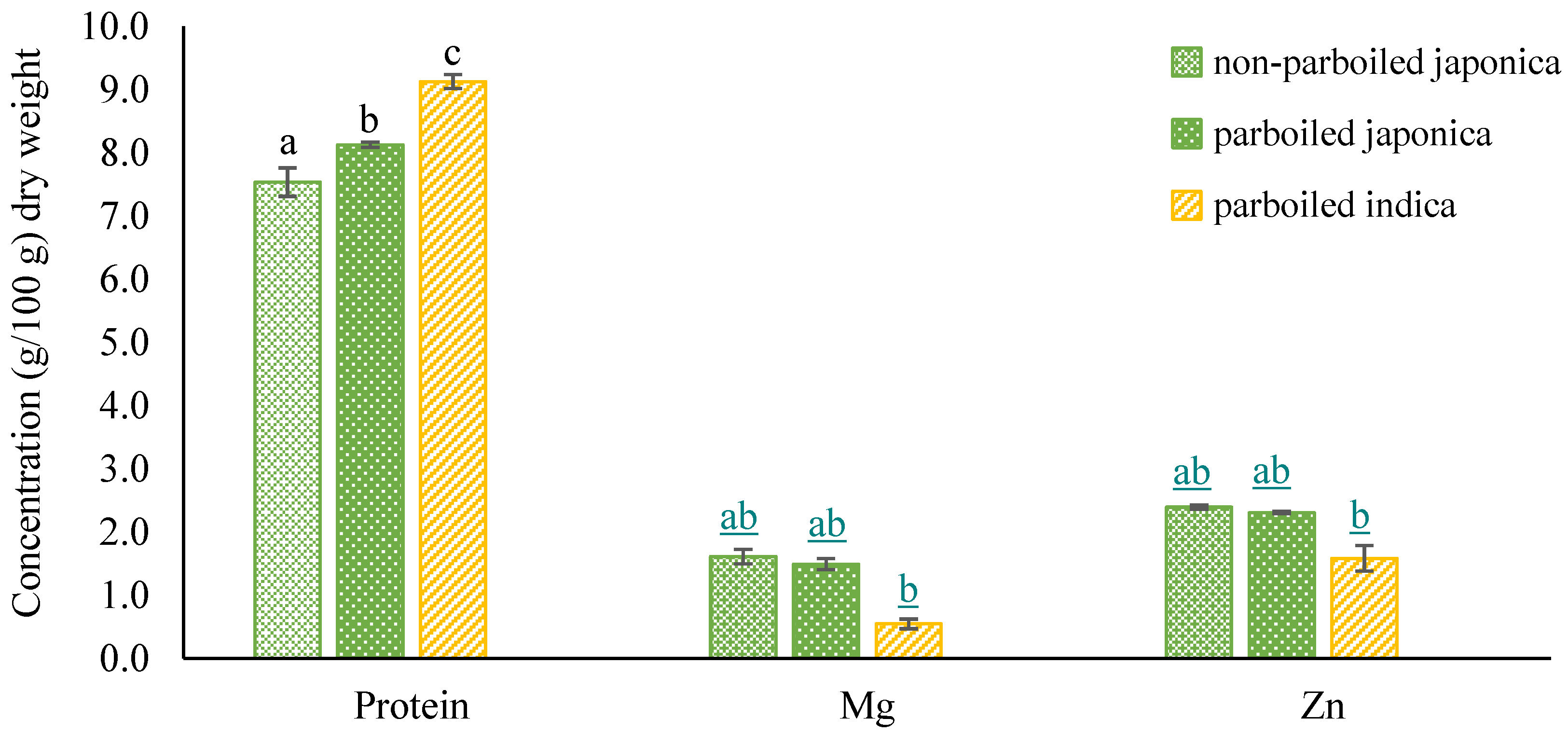 Foods 10 01869 g005 Foods 10 01869 g005