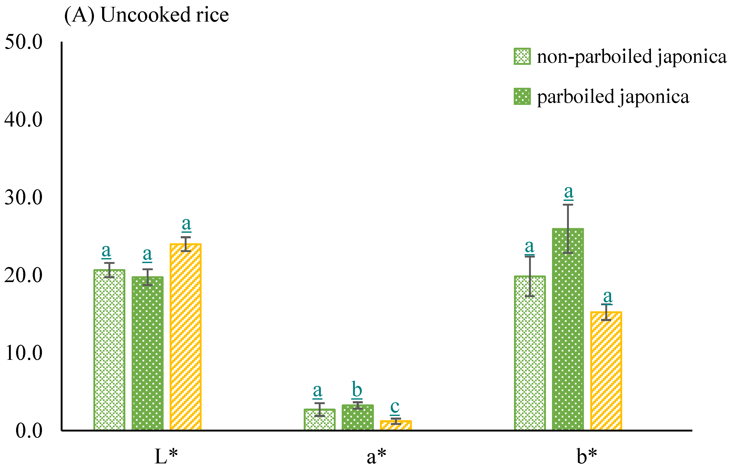Foods 10 01869 g006a Foods 10 01869 g006a
