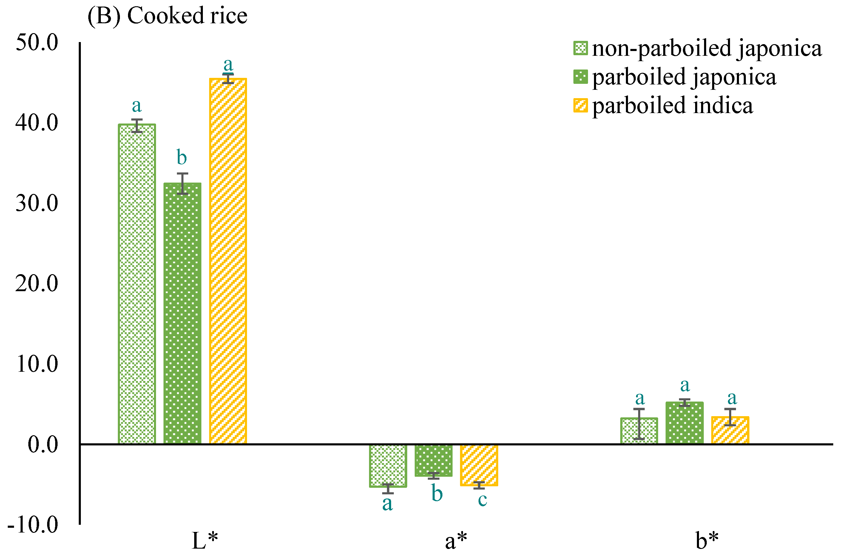 Foods 10 01869 g006b Foods 10 01869 g006b