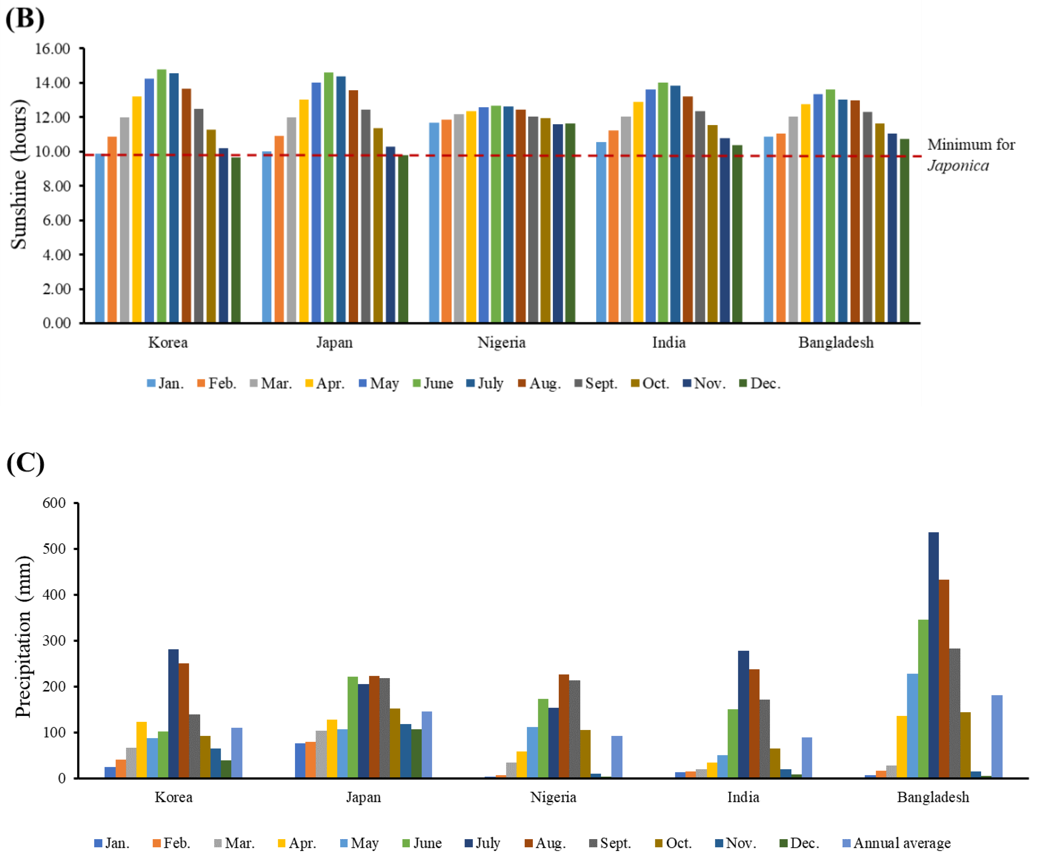 Foods 10 01869 g007b Foods 10 01869 g007b