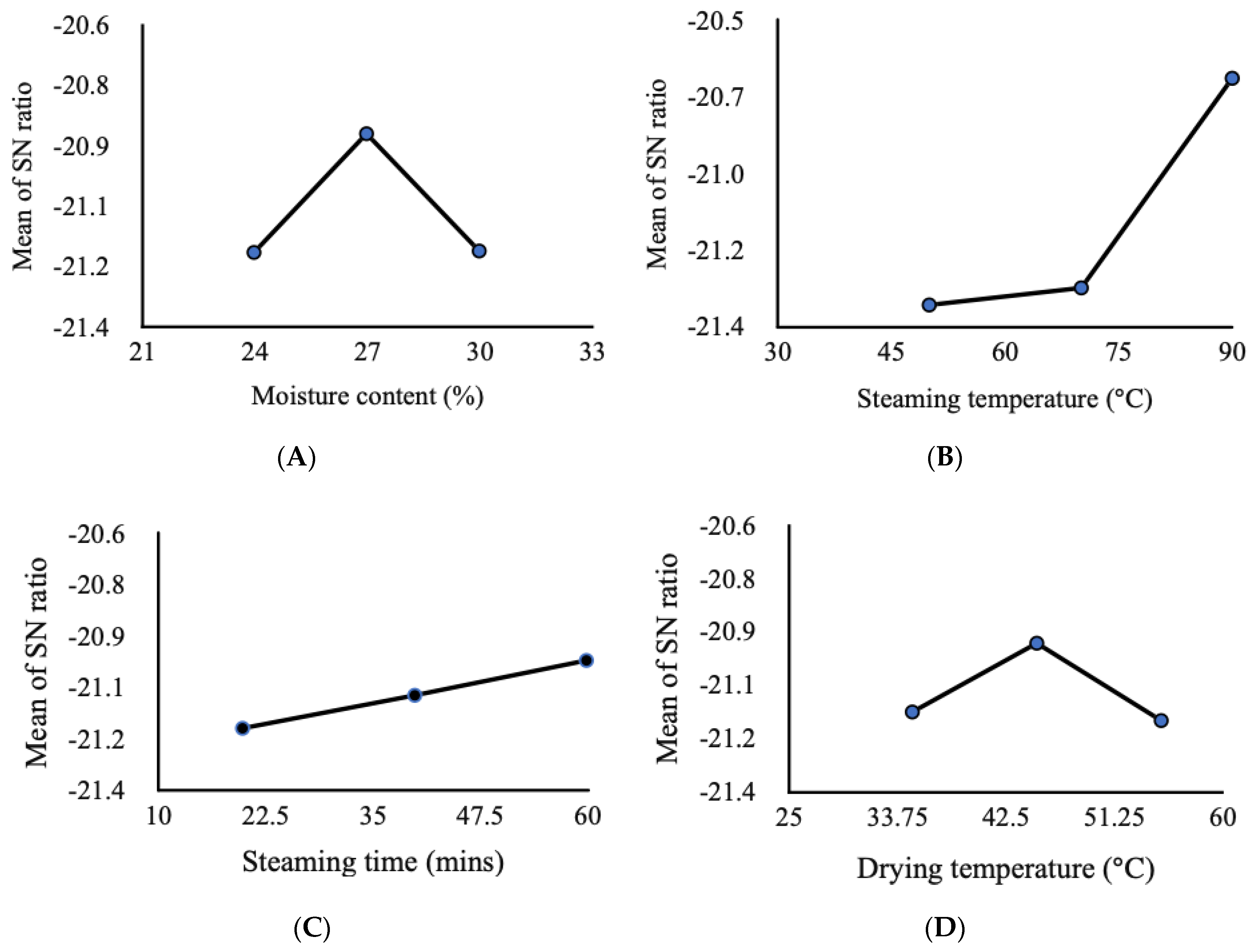 Foods 10 01869 g0a1 Foods 10 01869 g0a1