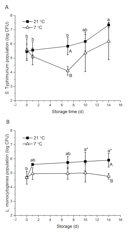 Foods 10 01871 g001 Foods 10 01871 g001