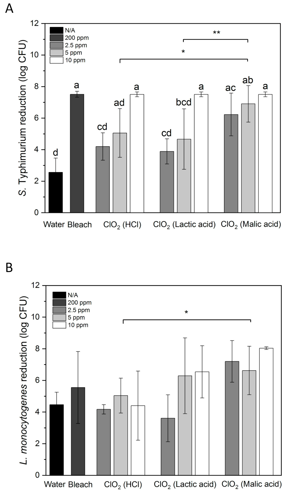 Foods 10 01871 g002 Foods 10 01871 g002