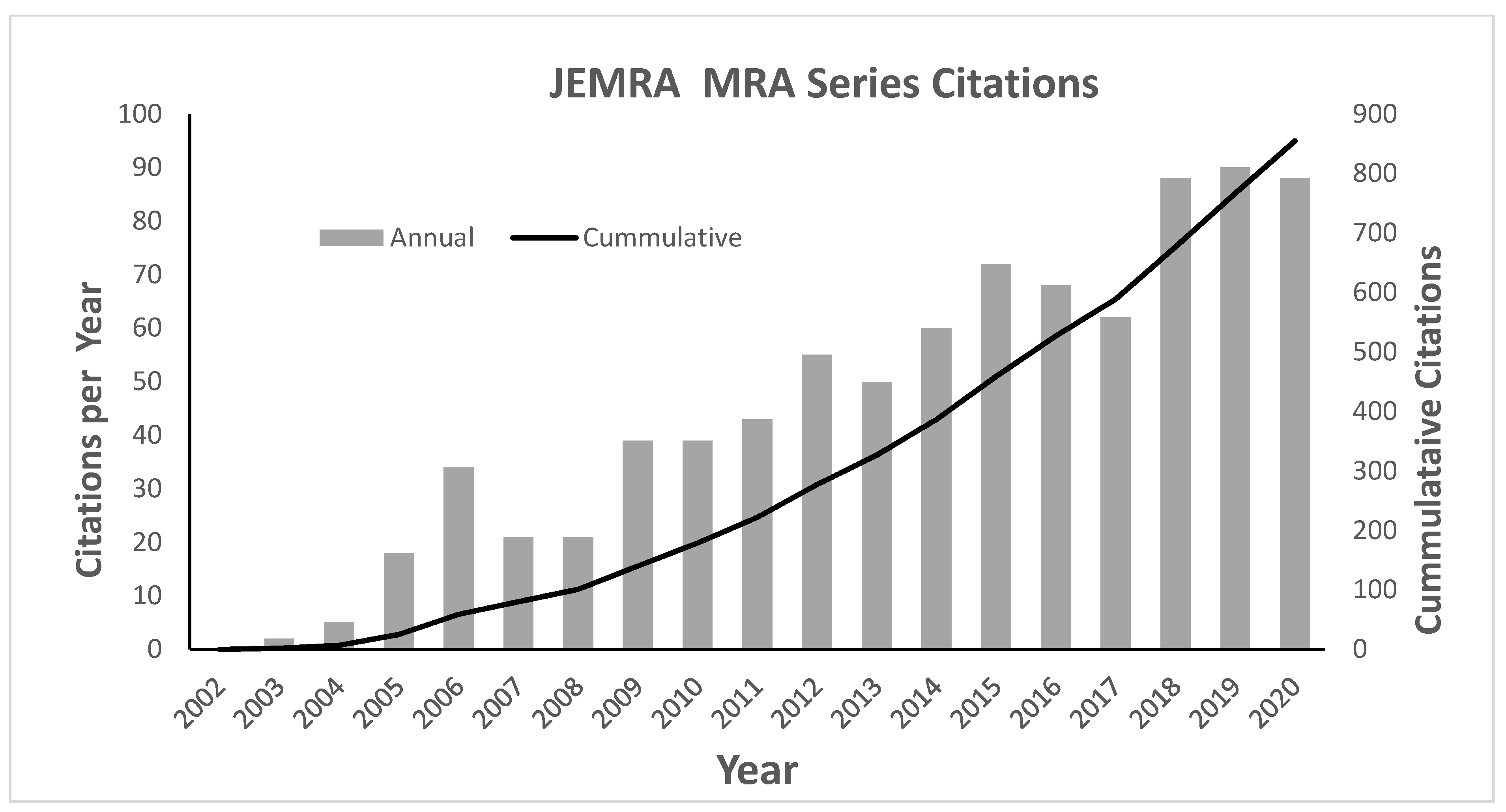 Foods 10 01873 g003 550