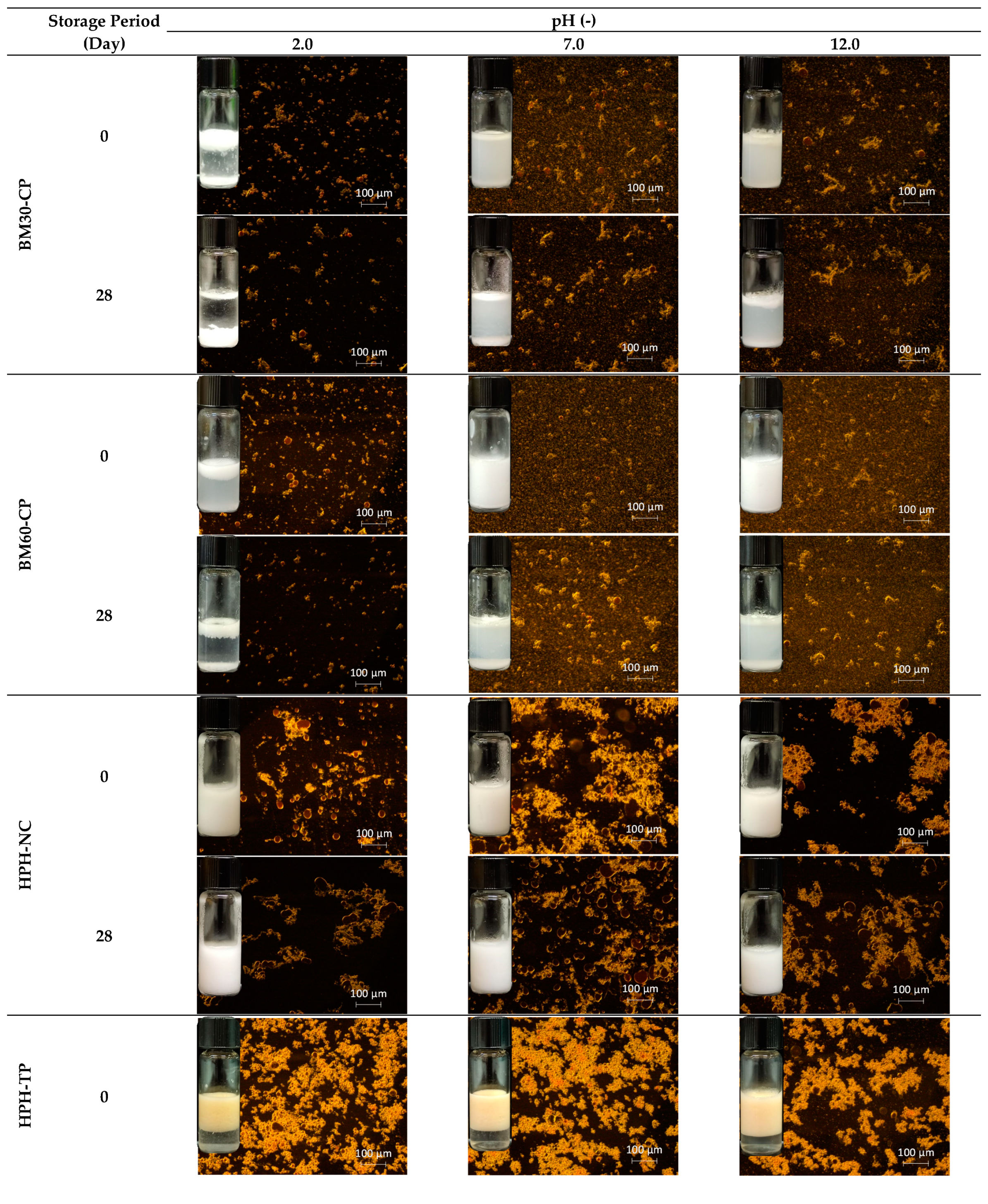 Foods 10 01886 g007a