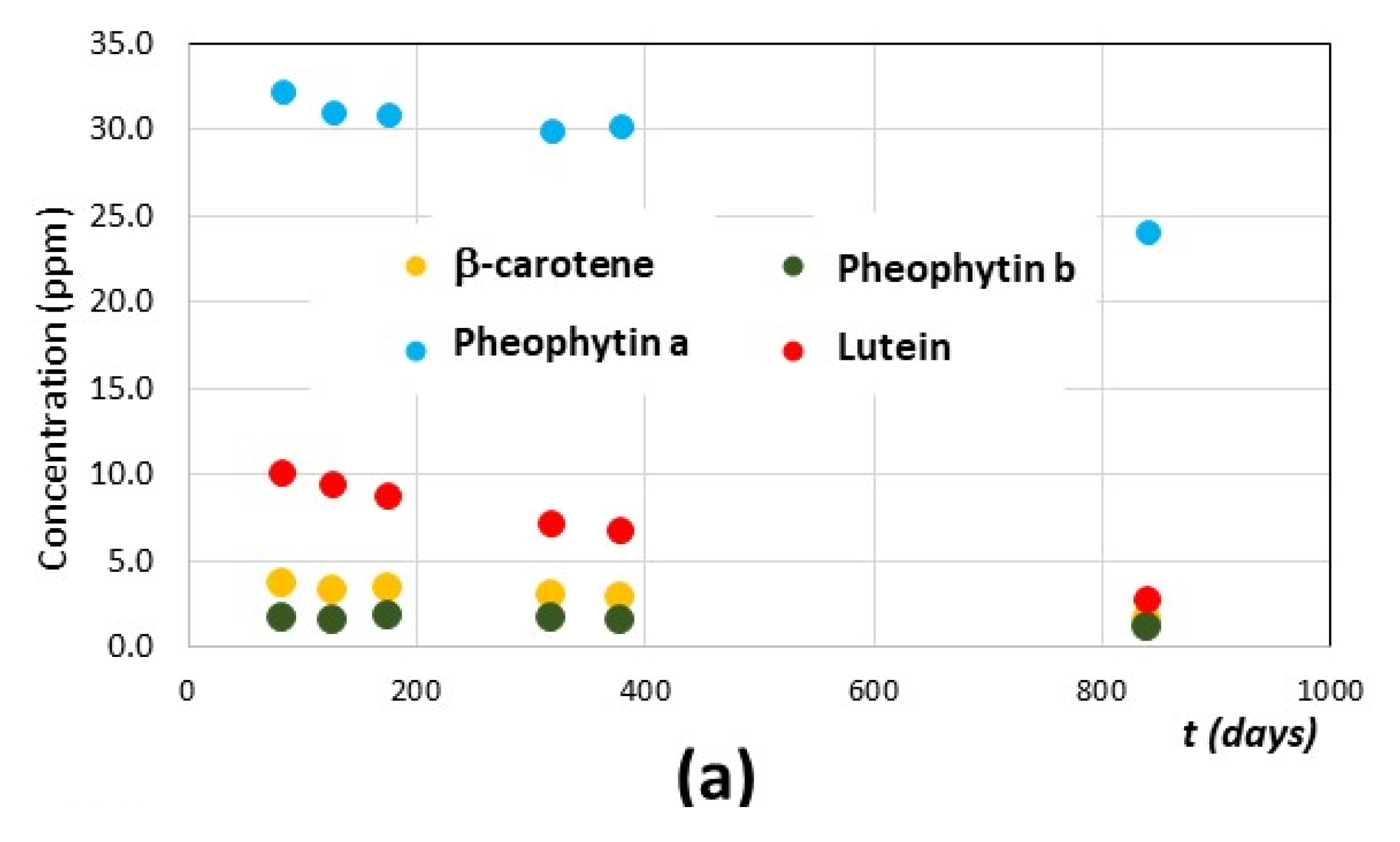 Foods 10 01891 g008a