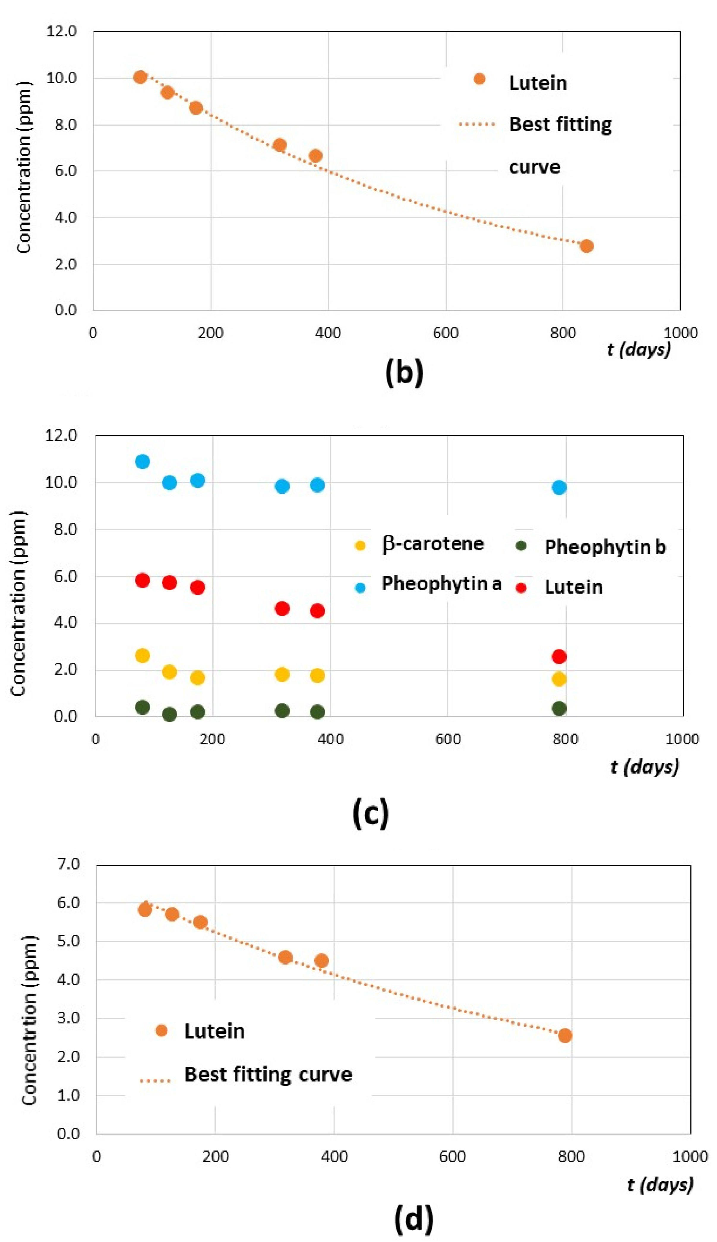 Foods 10 01891 g008b