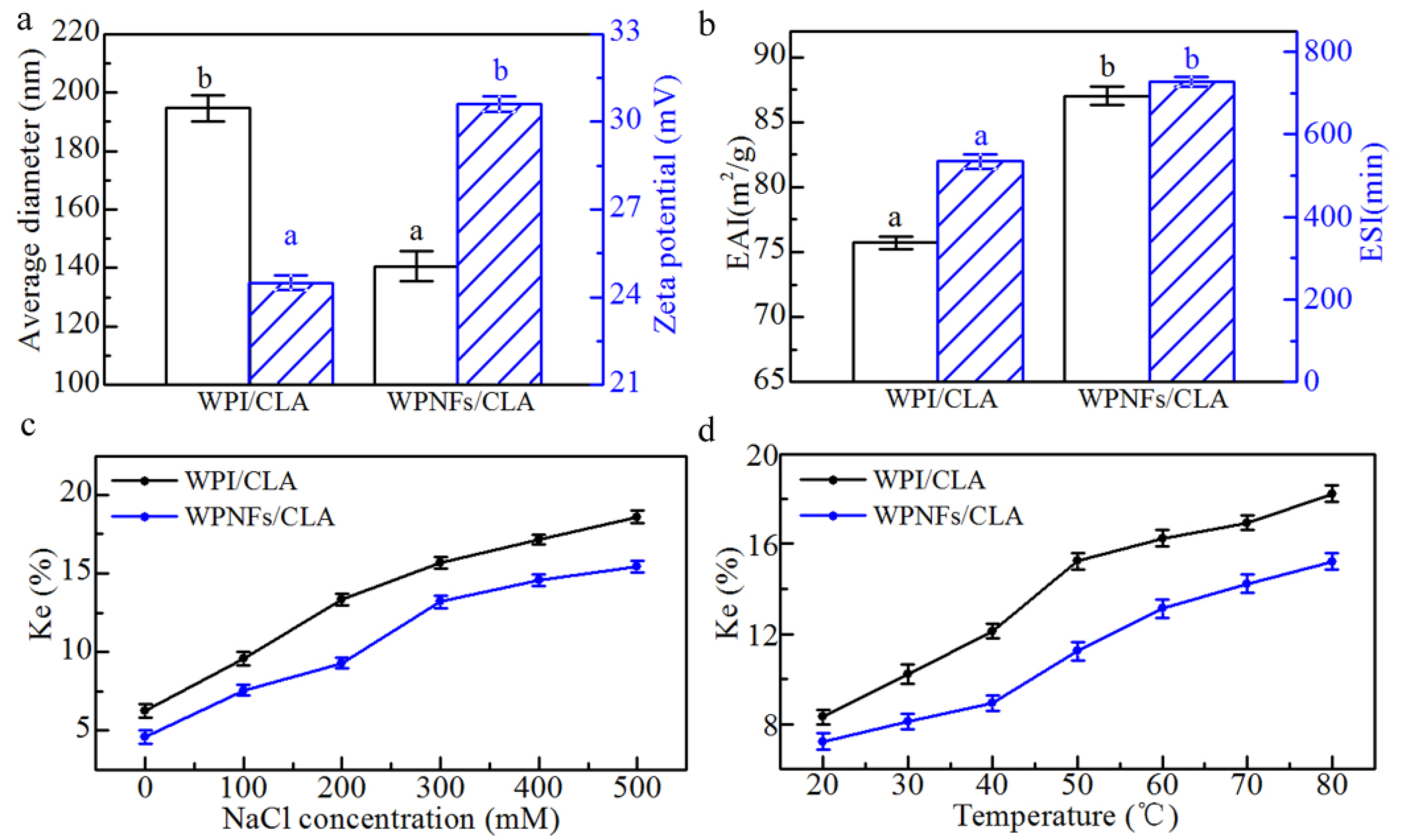 Foods 10 01892 g008 550