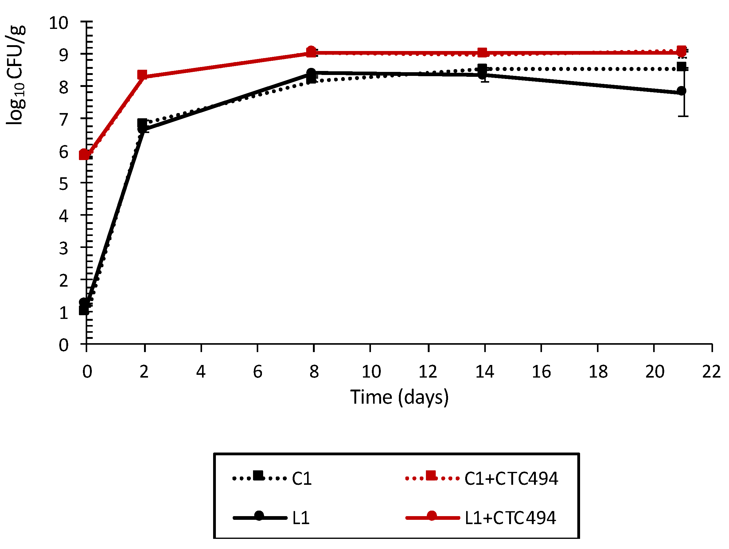 Foods 10 01916 g001 Foods 10 01916 g001