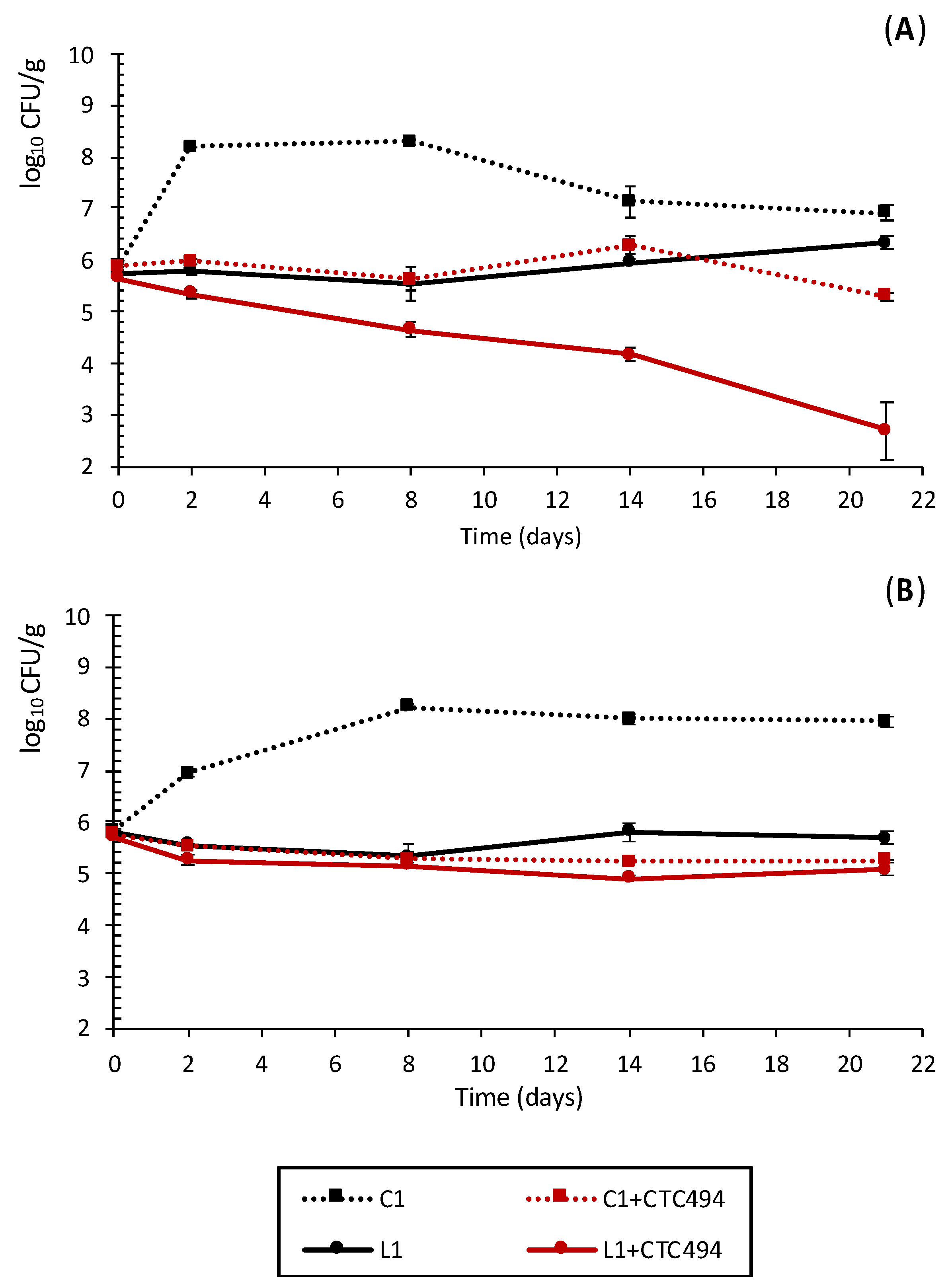 Foods 10 01916 g002 Foods 10 01916 g002