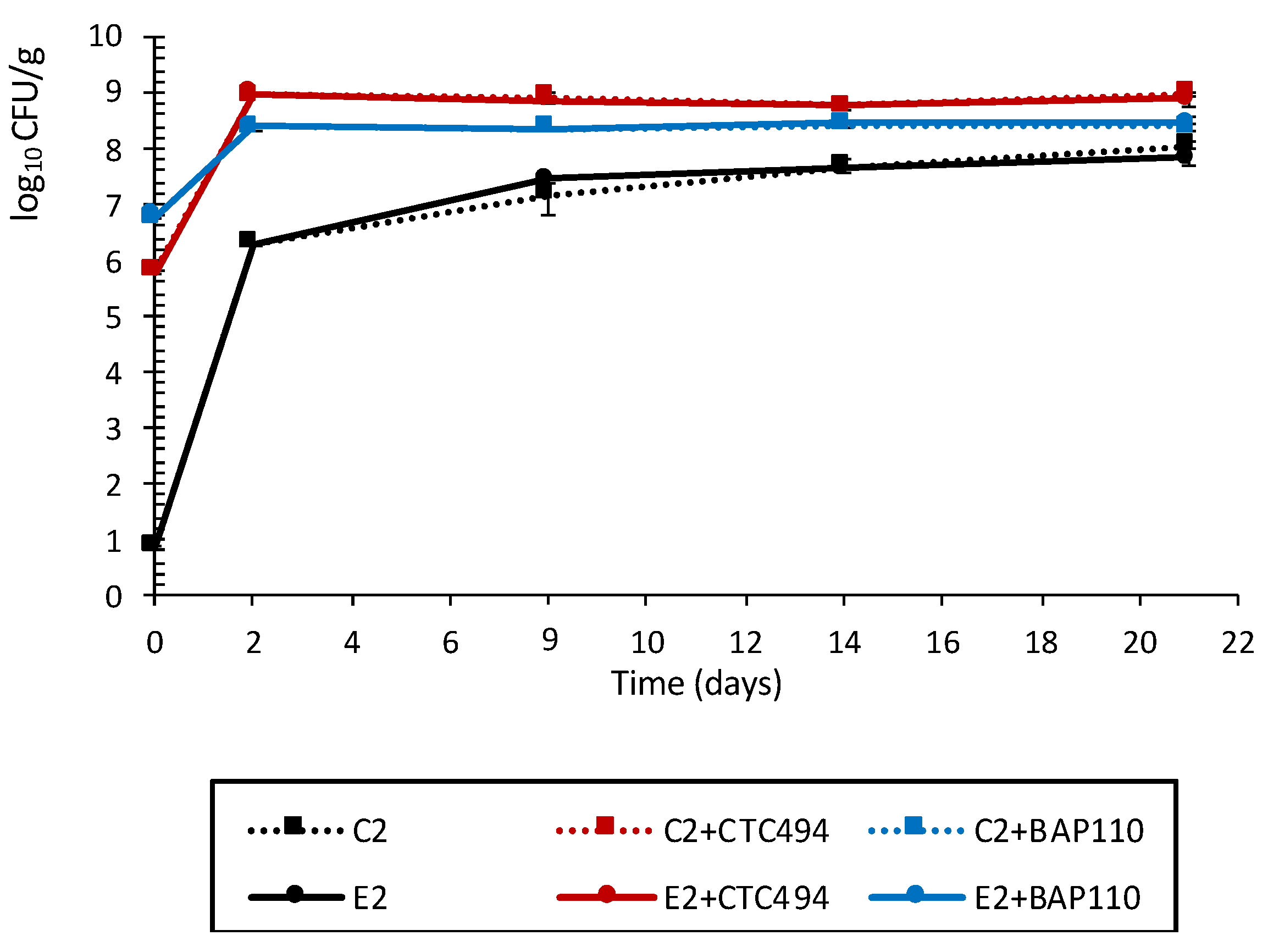 Foods 10 01916 g003 Foods 10 01916 g003