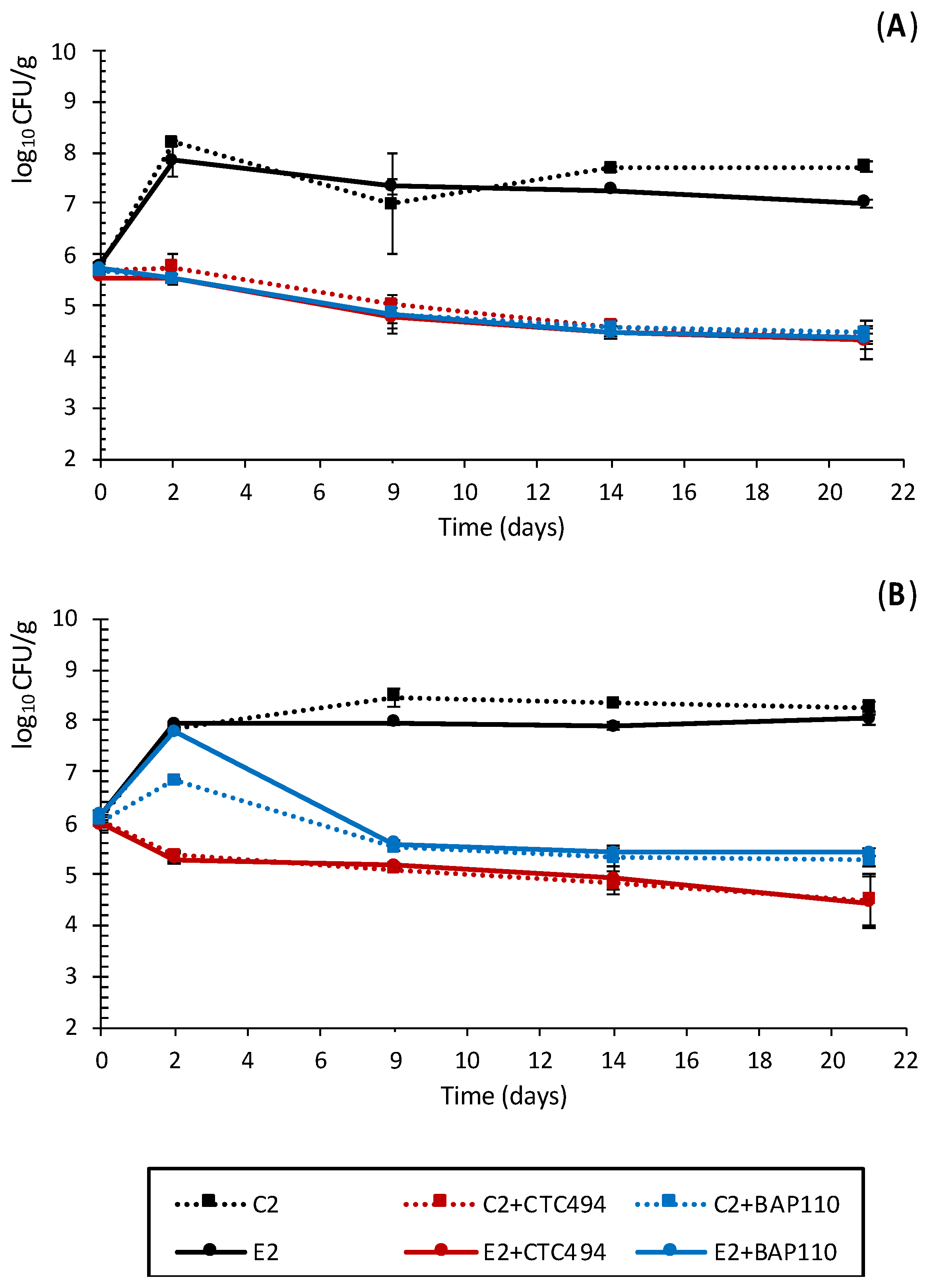 Foods 10 01916 g004 Foods 10 01916 g004