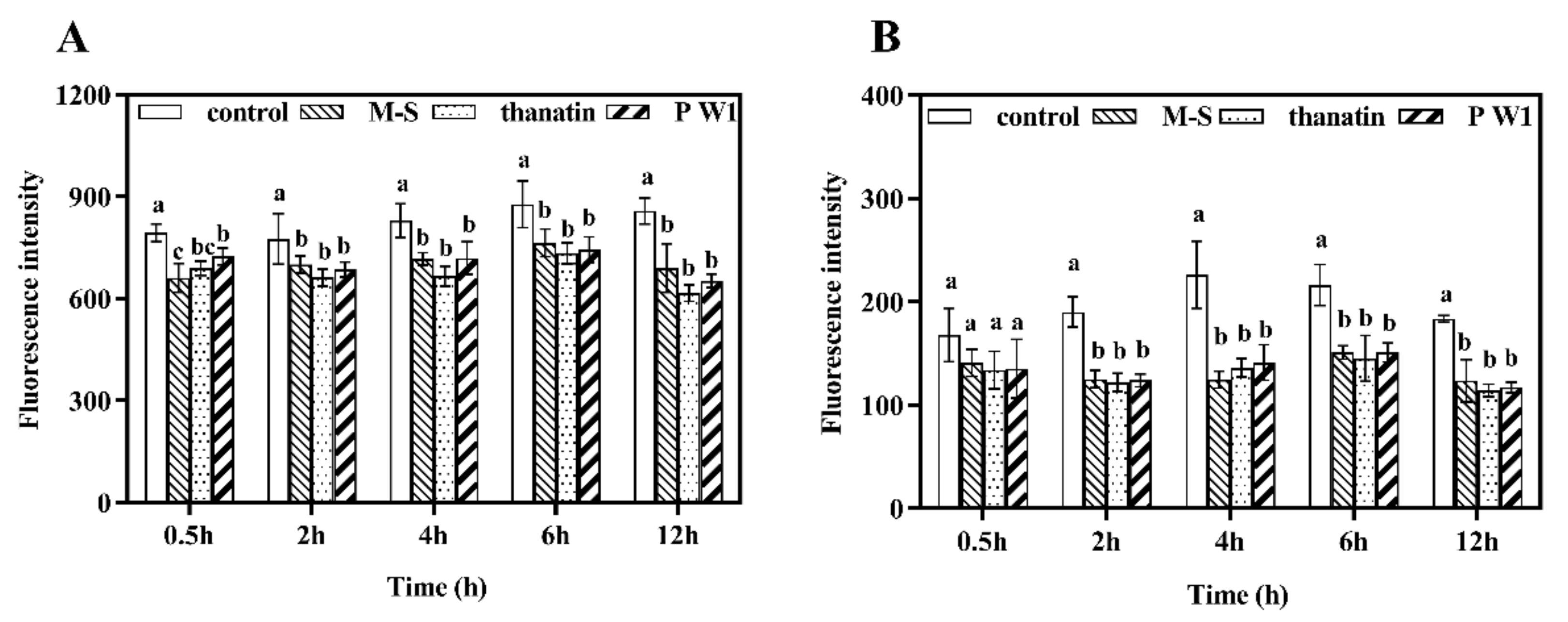 Foods 10 01919 g005 550