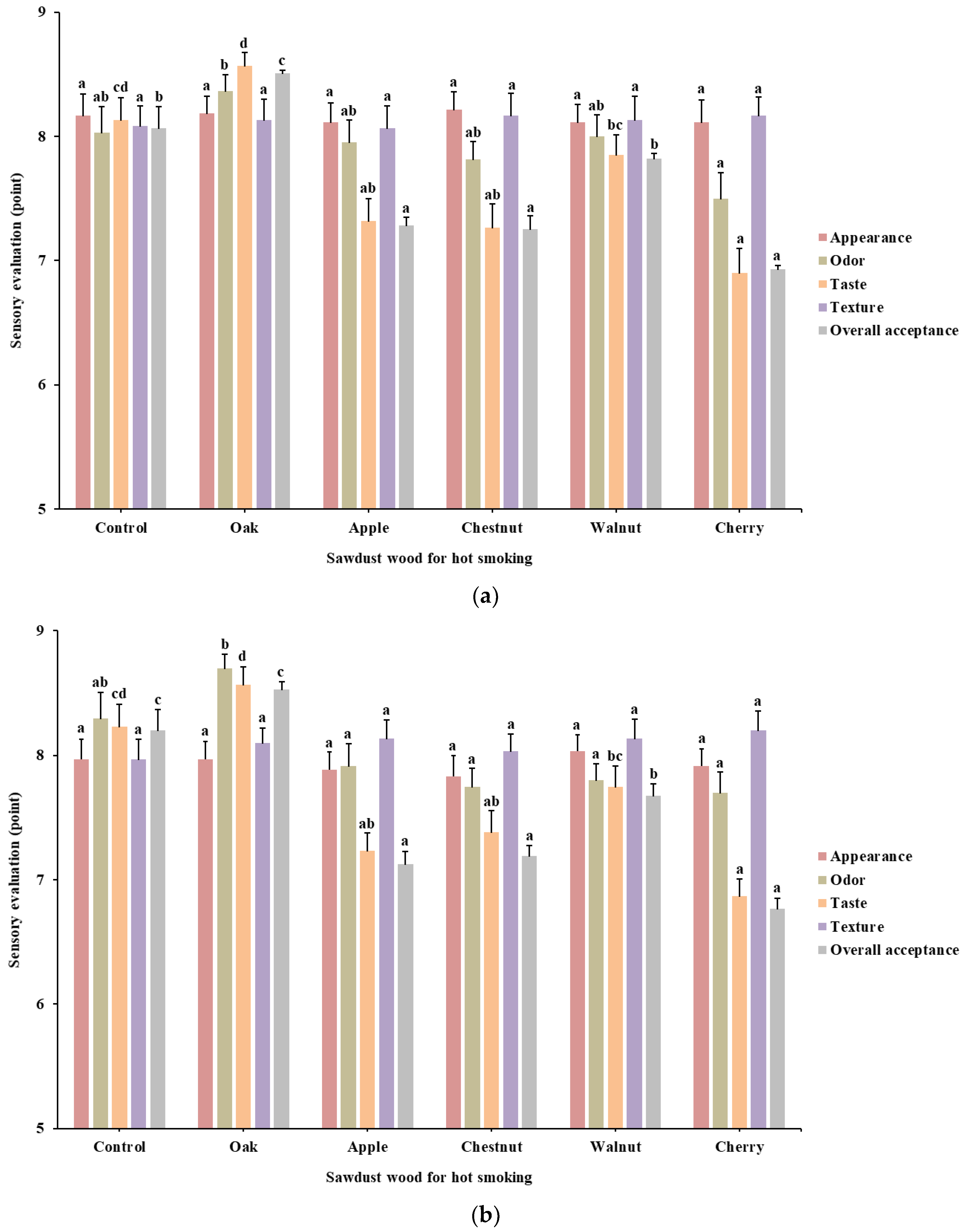 Foods 10 01924 g005 Foods 10 01924 g005