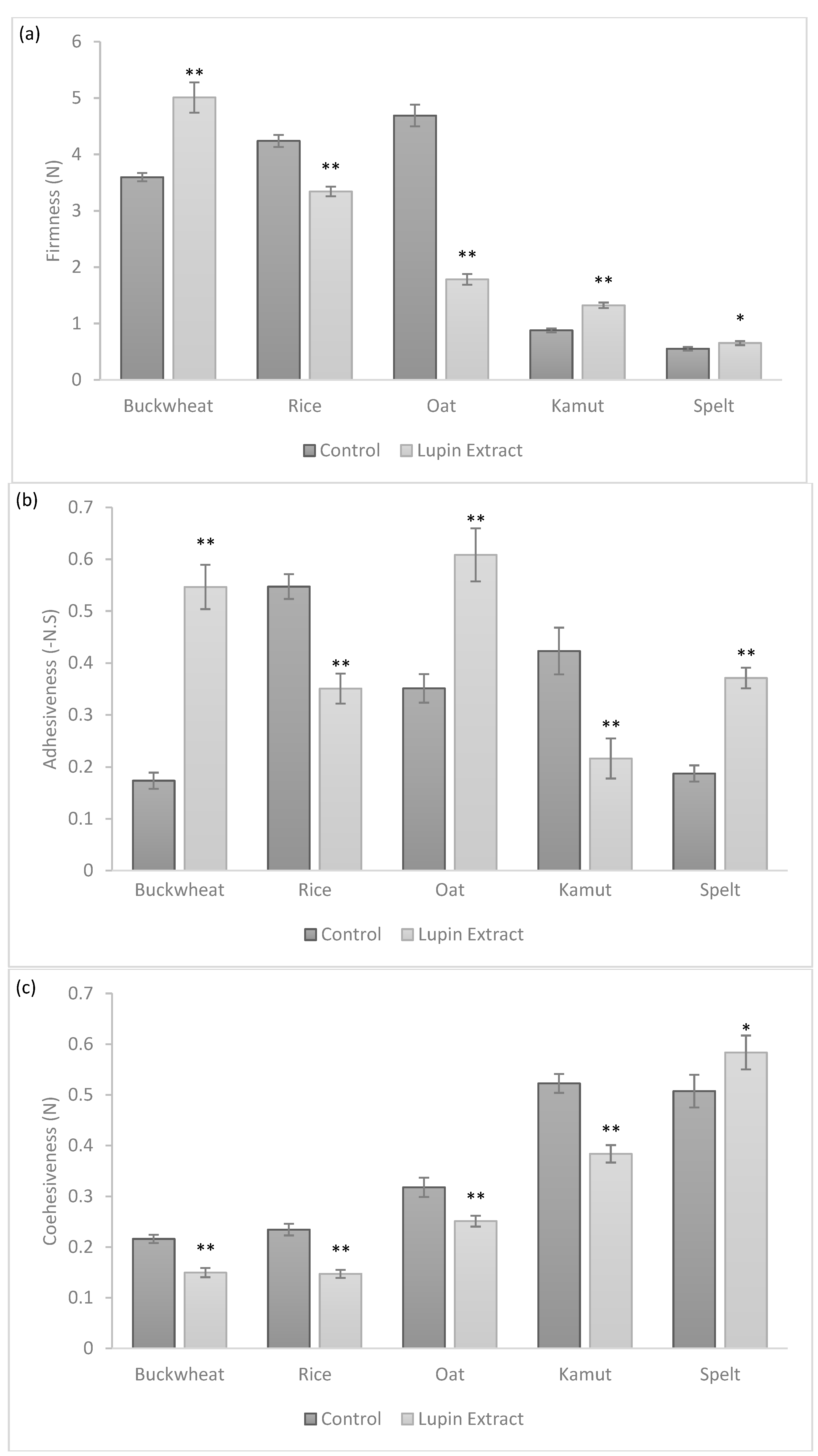 Foods 10 01929 g001 550