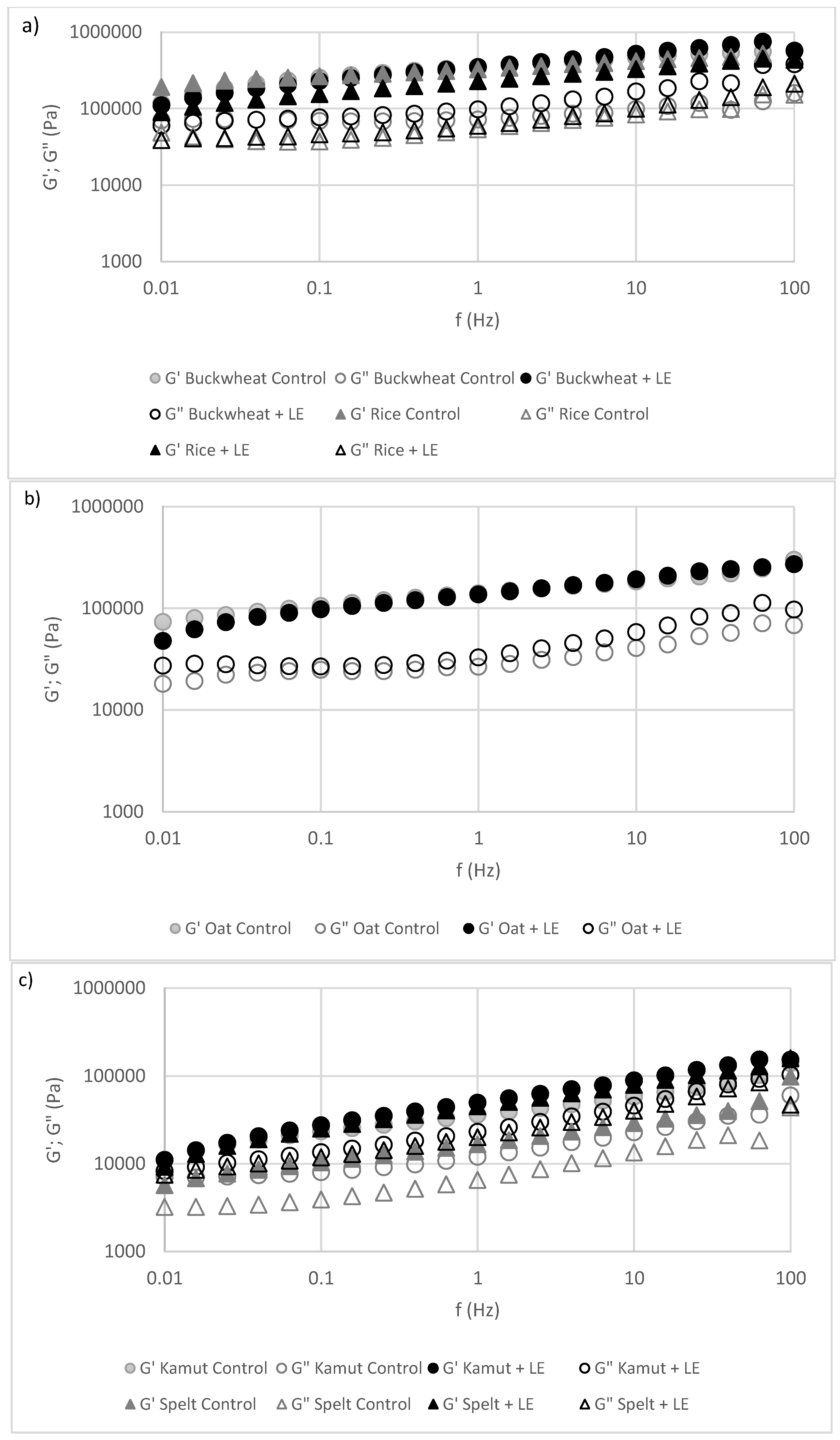 Foods 10 01929 g002 550