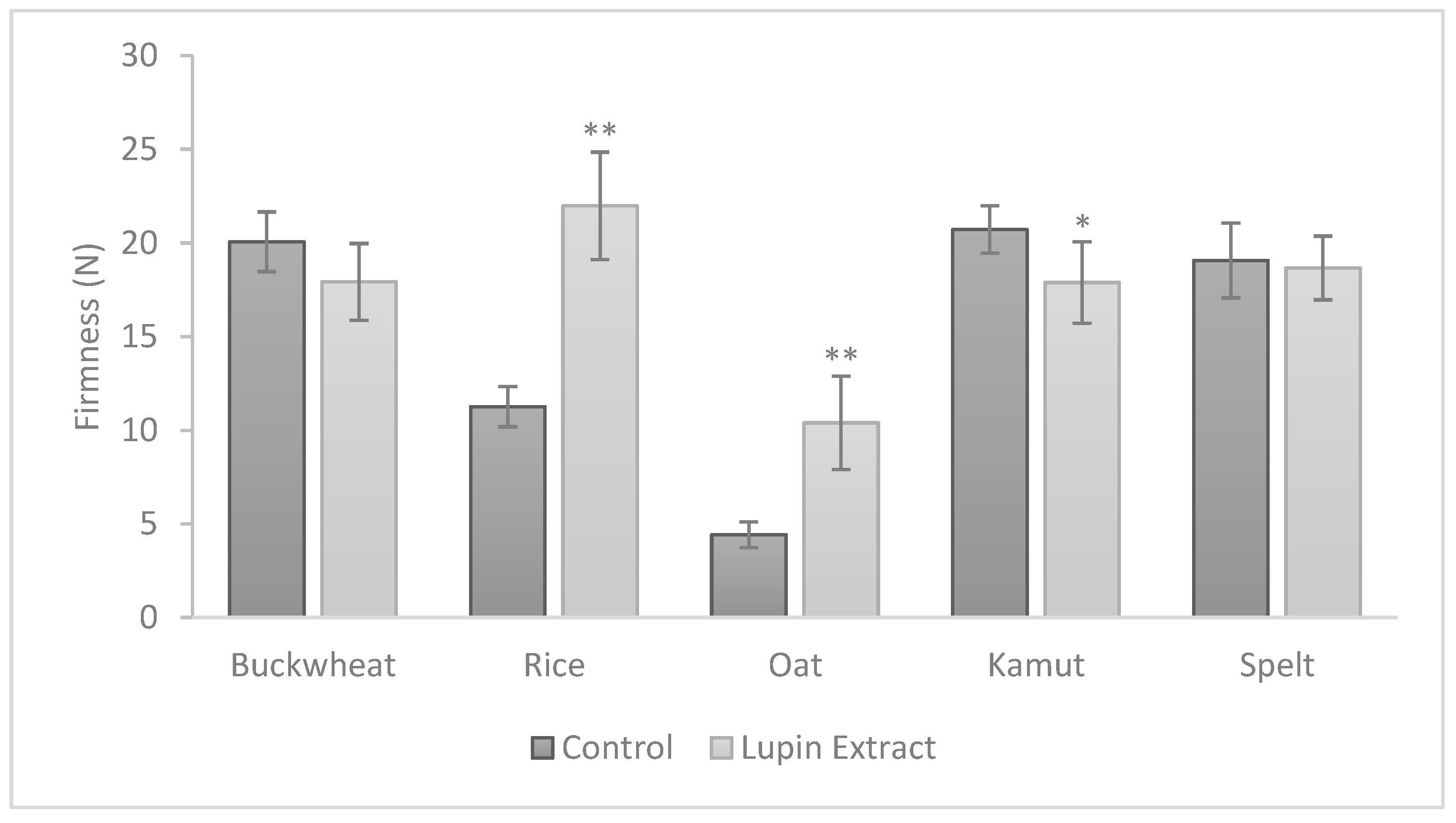 Foods 10 01929 g003 550