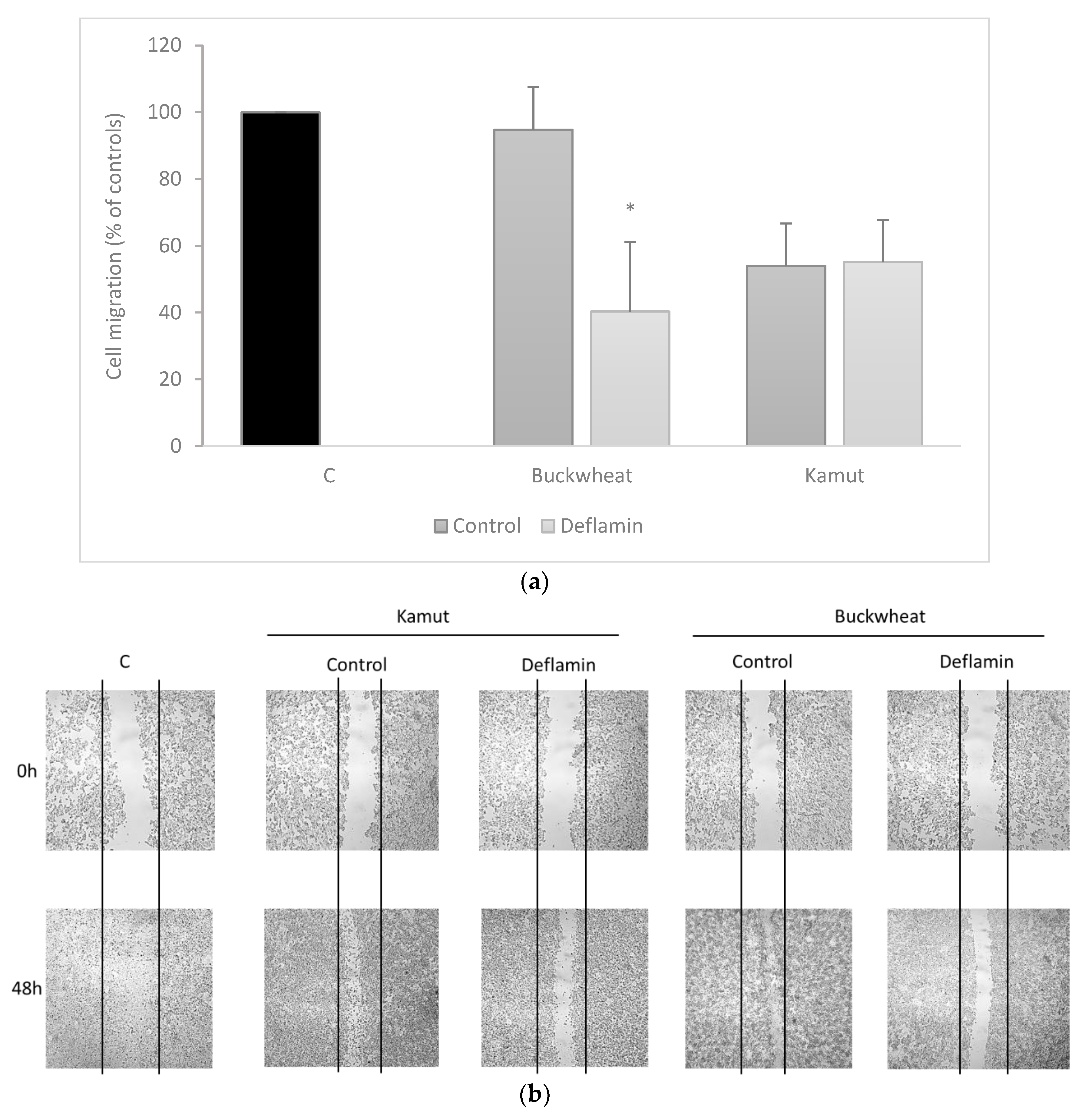 Foods 10 01929 g006 550