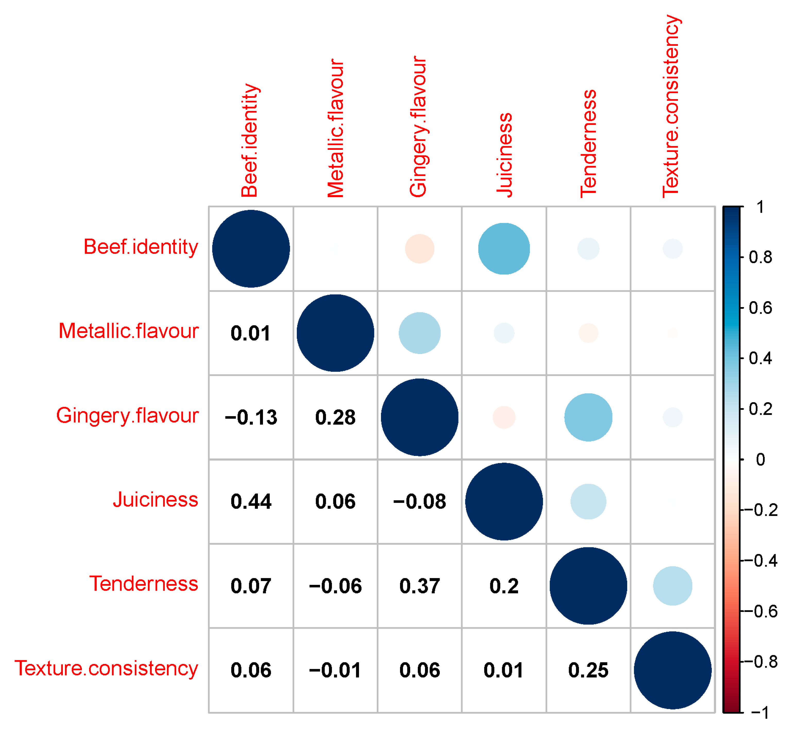 Foods 10 01936 g002 550