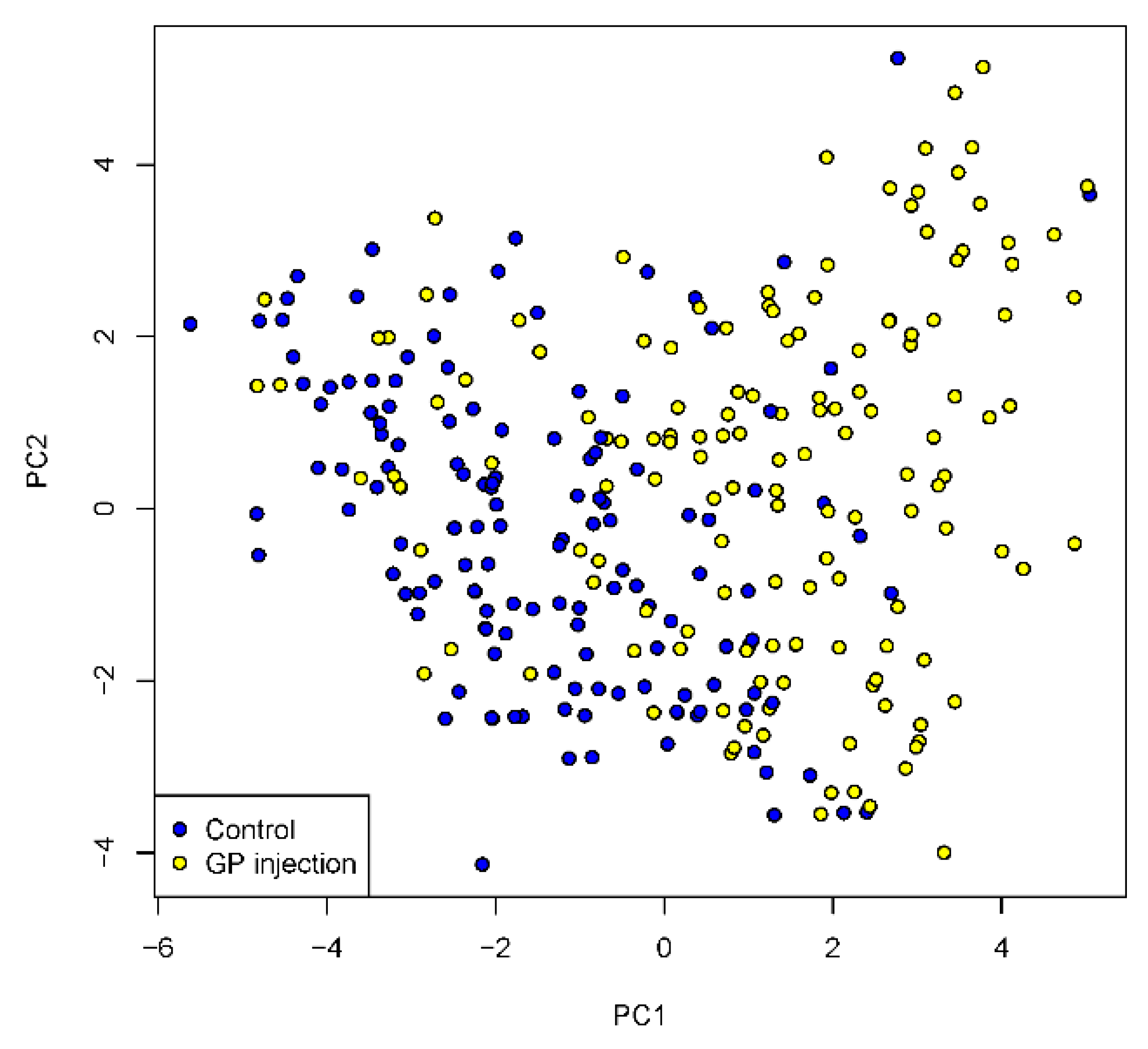 Foods 10 01936 g003 550