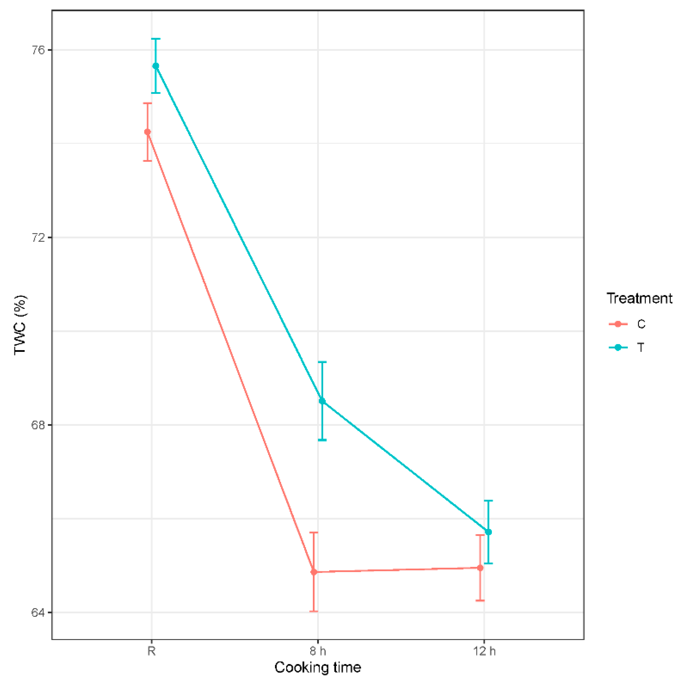 Foods 10 01936 g004 550