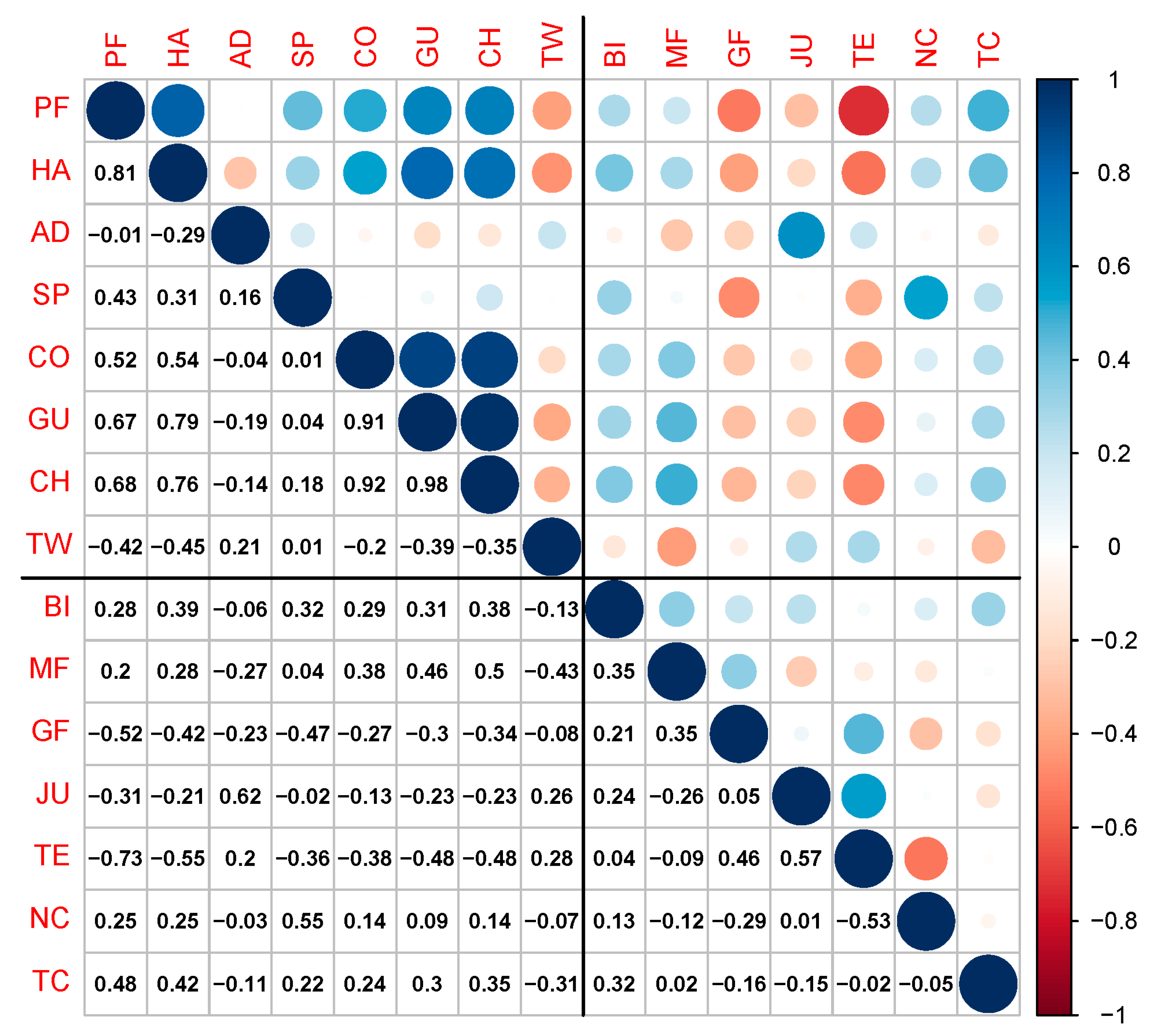 Foods 10 01936 g005 550