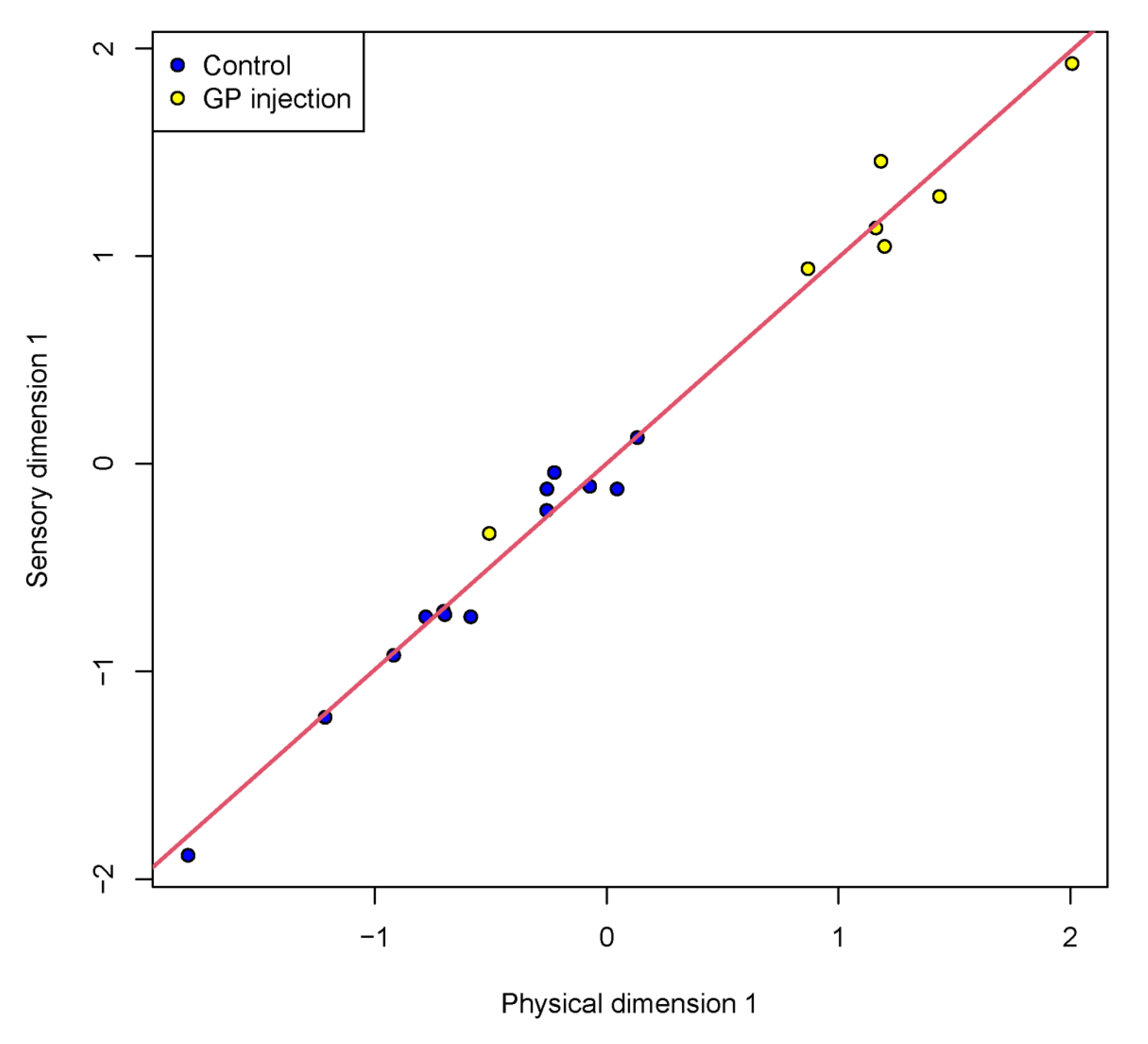 Foods 10 01936 g006 550