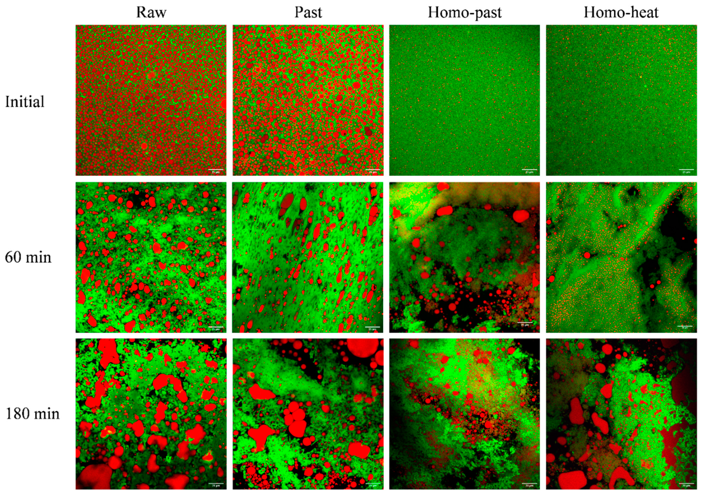Foods 10 01938 g003 550