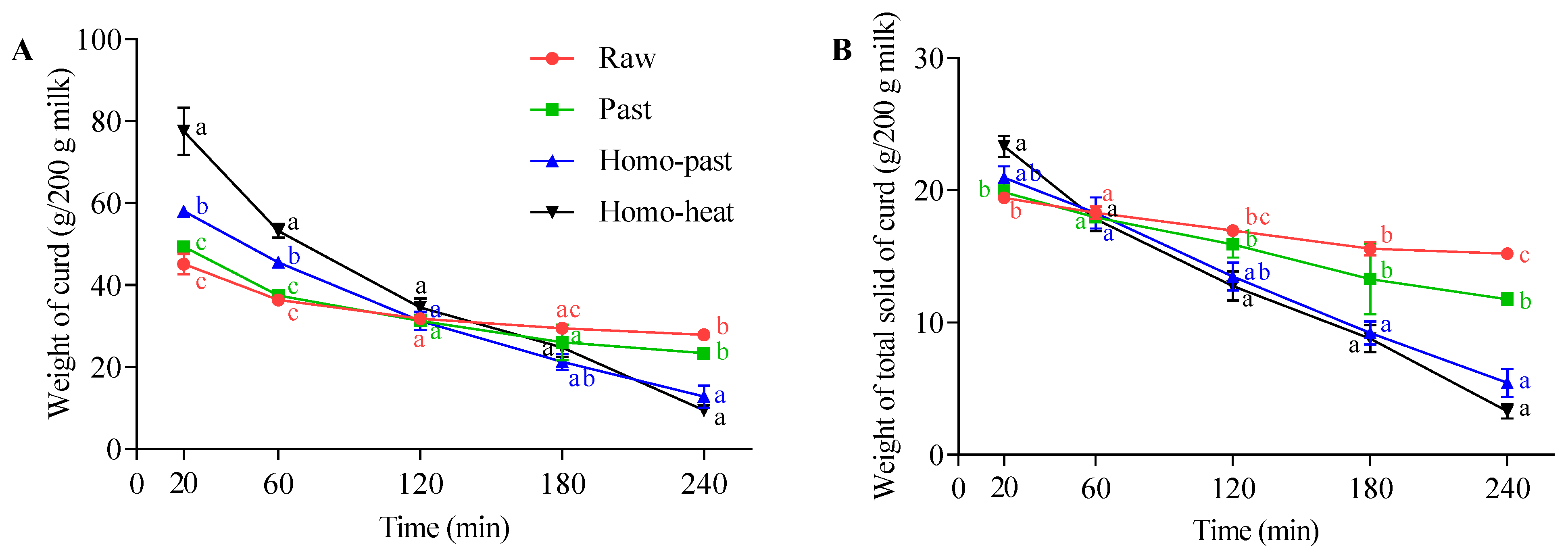 Foods 10 01938 g004 550