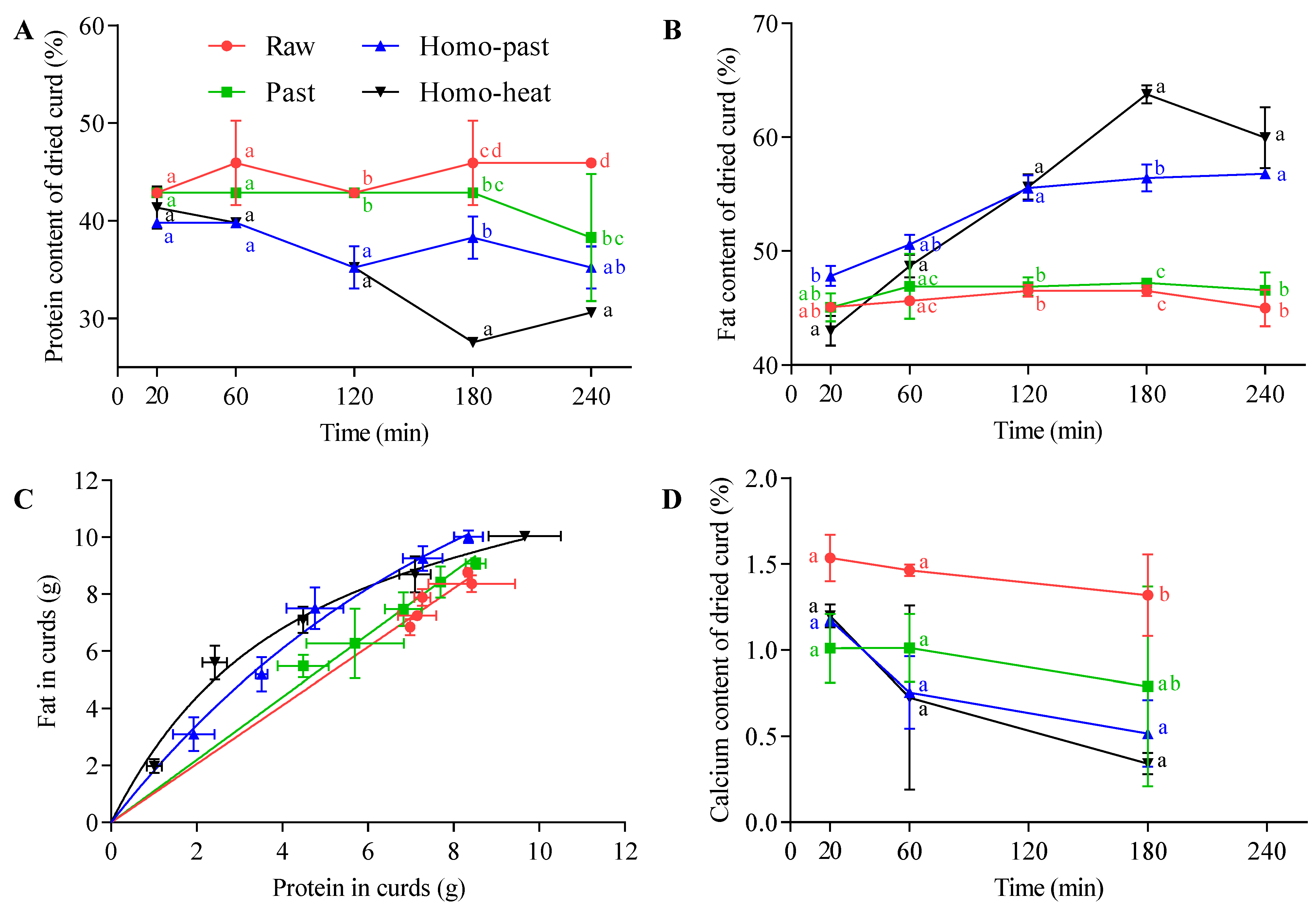 Foods 10 01938 g005 550