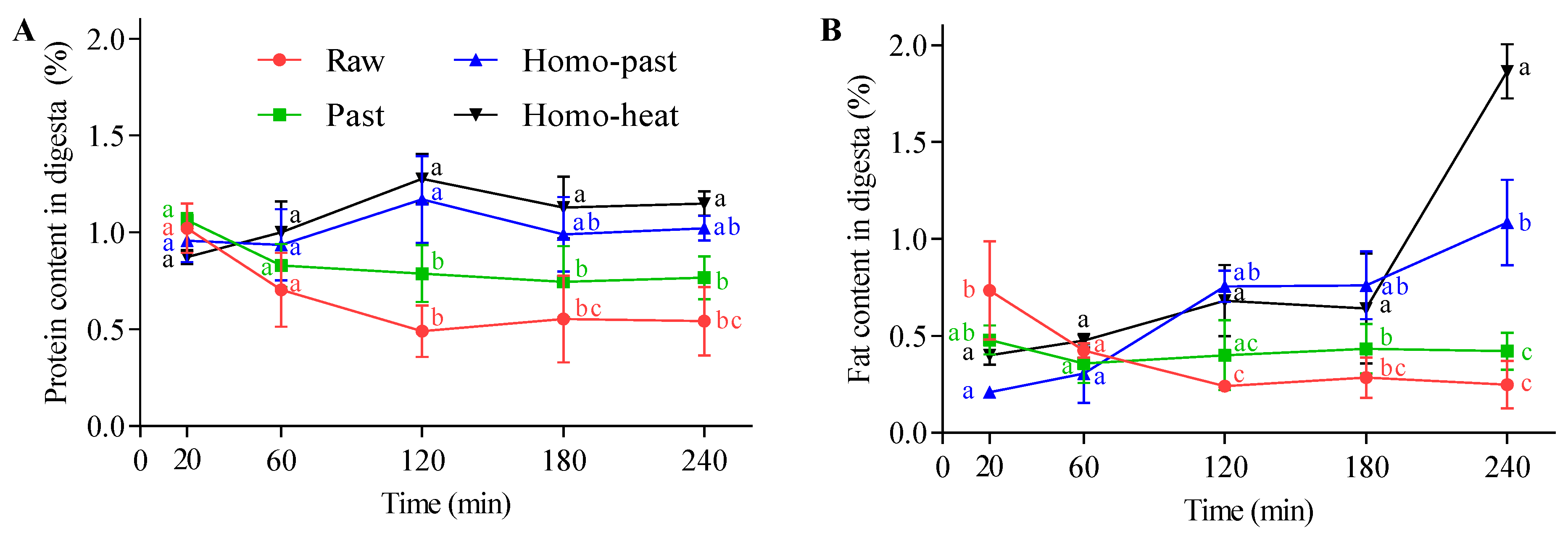 Foods 10 01938 g007 550